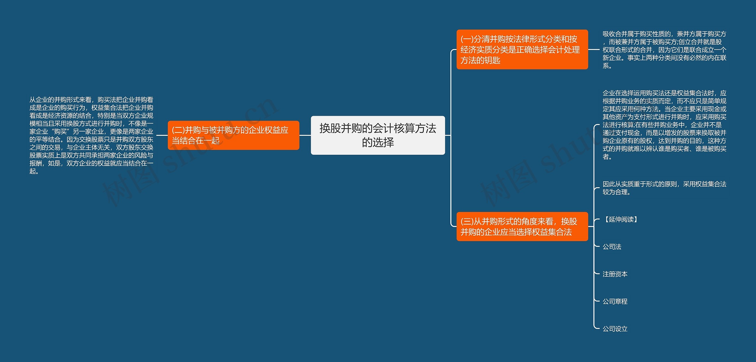 换股并购的会计核算方法的选择思维导图