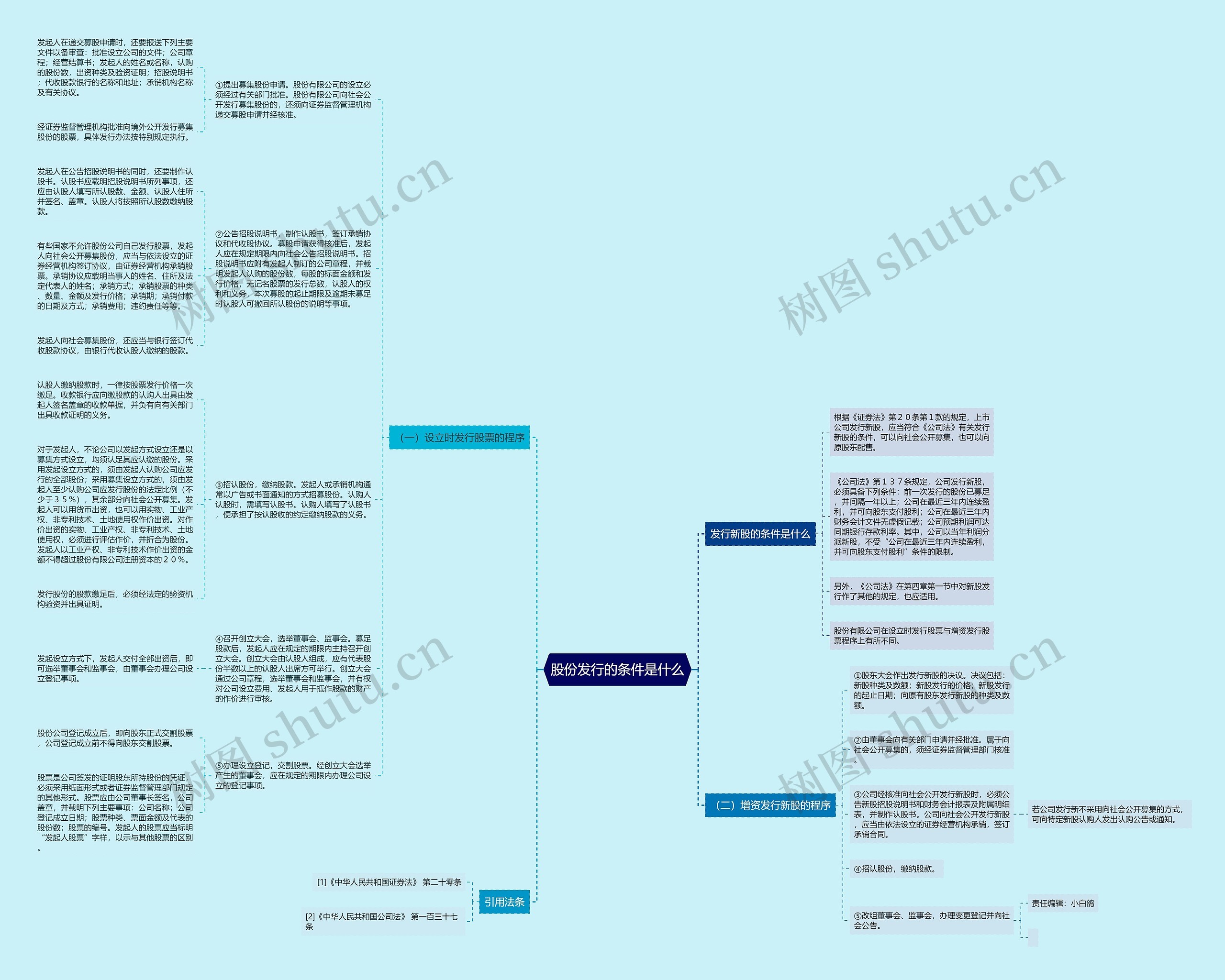 股份发行的条件是什么思维导图