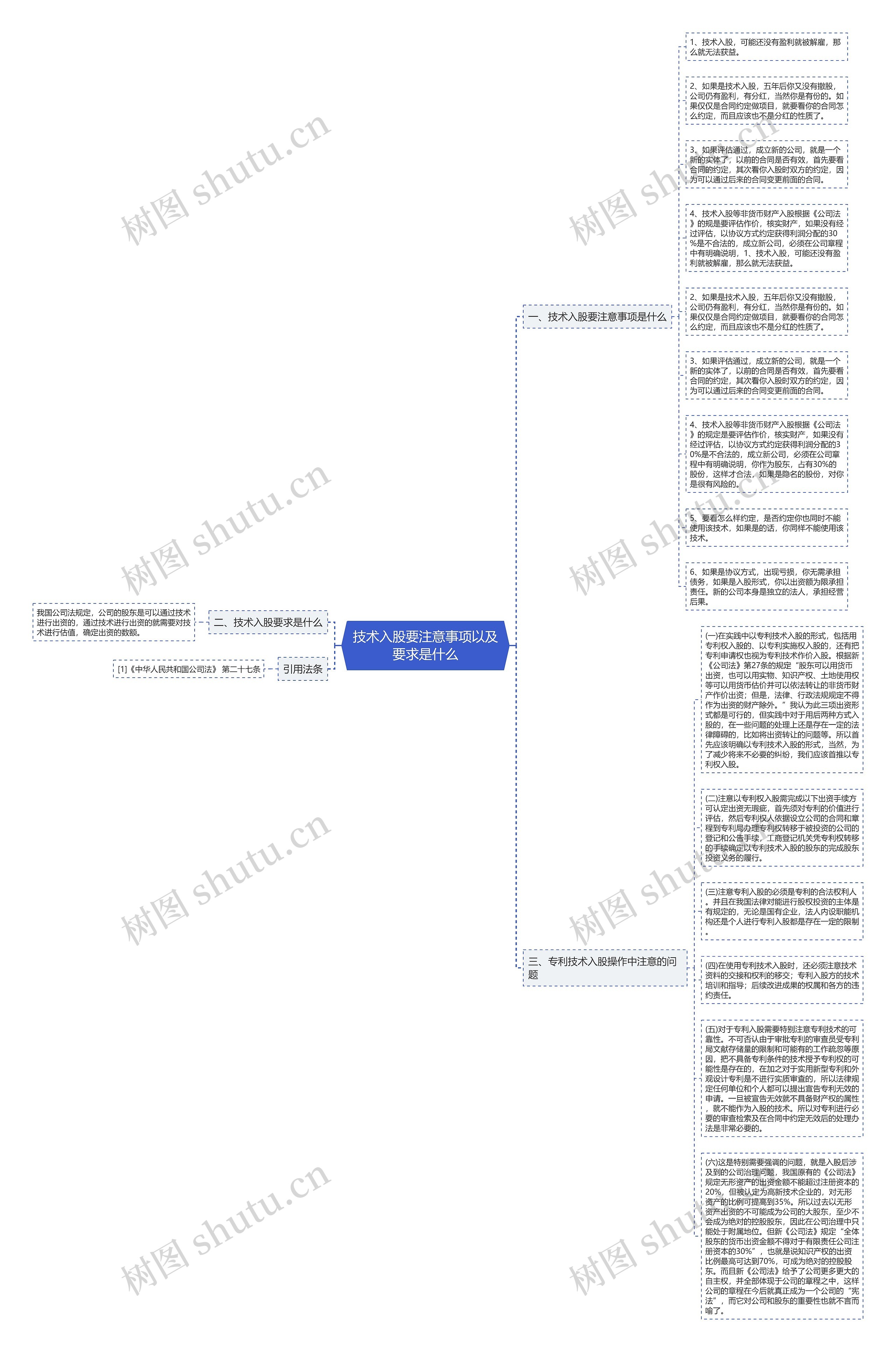 技术入股要注意事项以及要求是什么