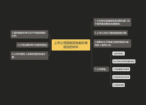 上市公司回购国有股时需报送的材料