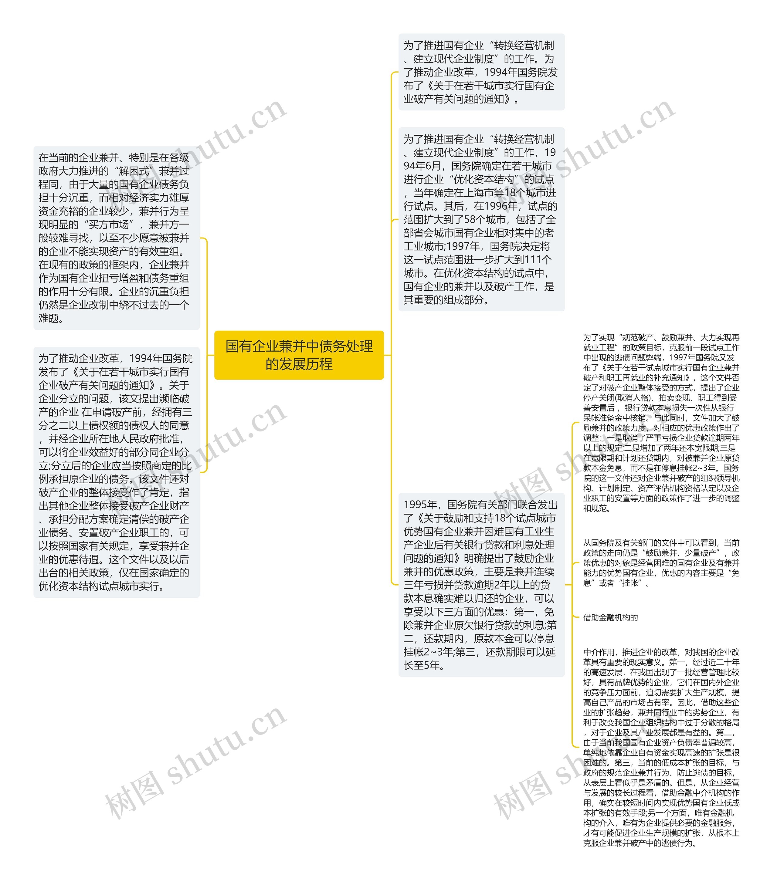 国有企业兼并中债务处理的发展历程