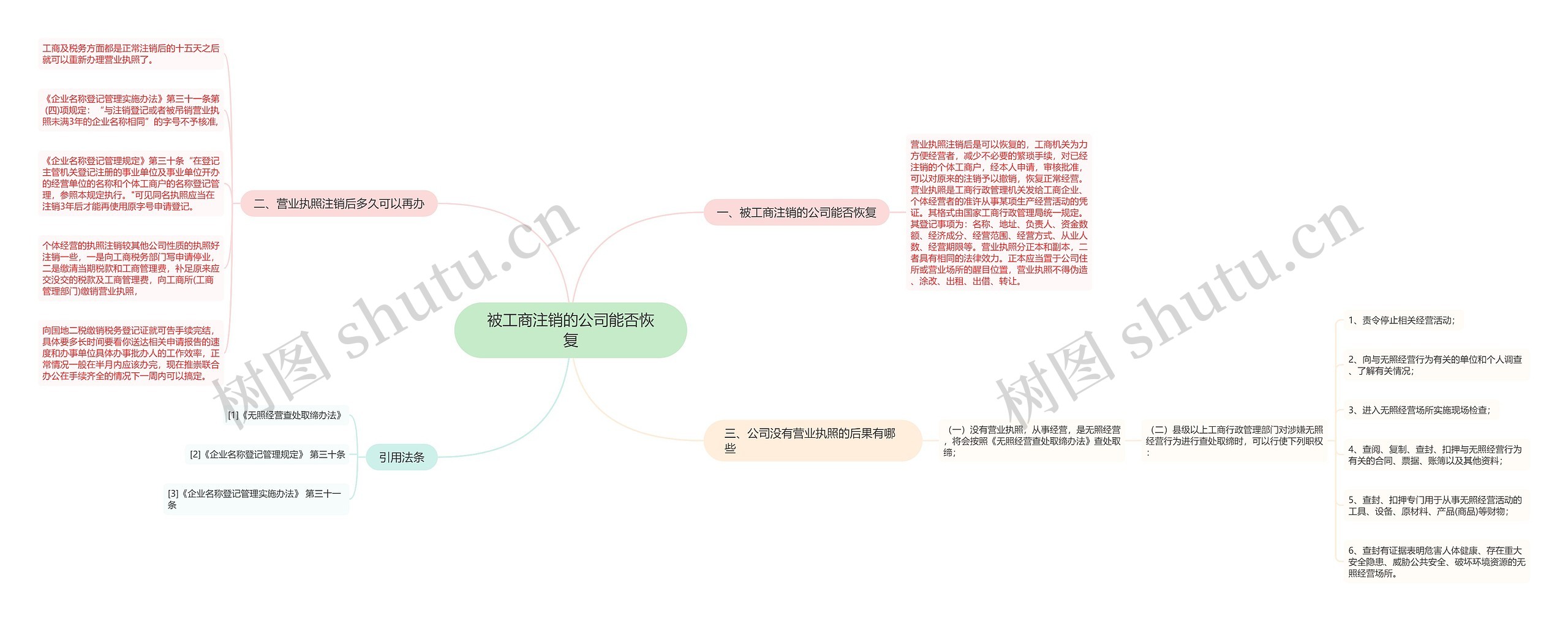 被工商注销的公司能否恢复