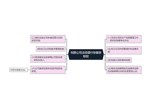 有限公司法经理行使哪些职权