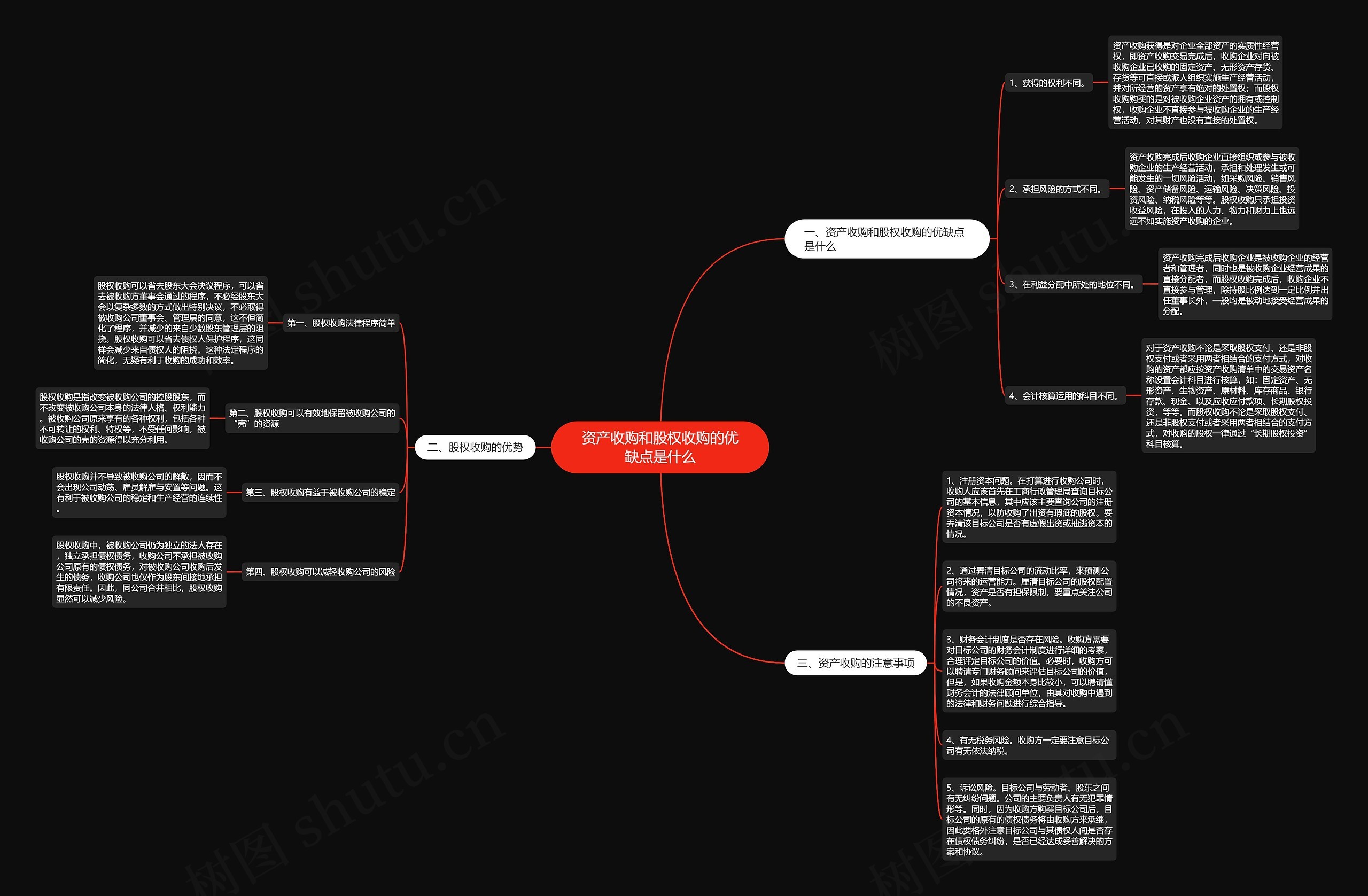 资产收购和股权收购的优缺点是什么 资产收购和股权收购的优缺点是什么