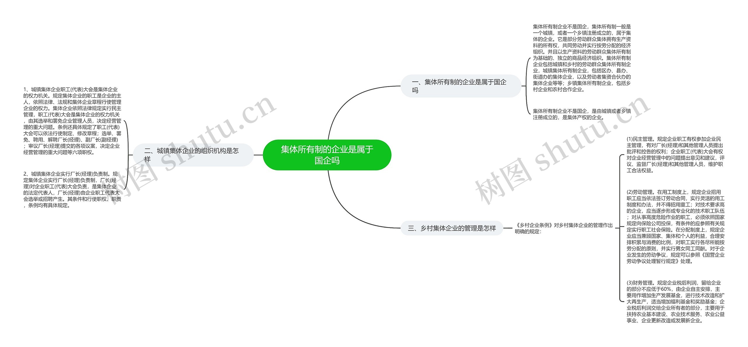 集体所有制的企业是属于国企吗思维导图