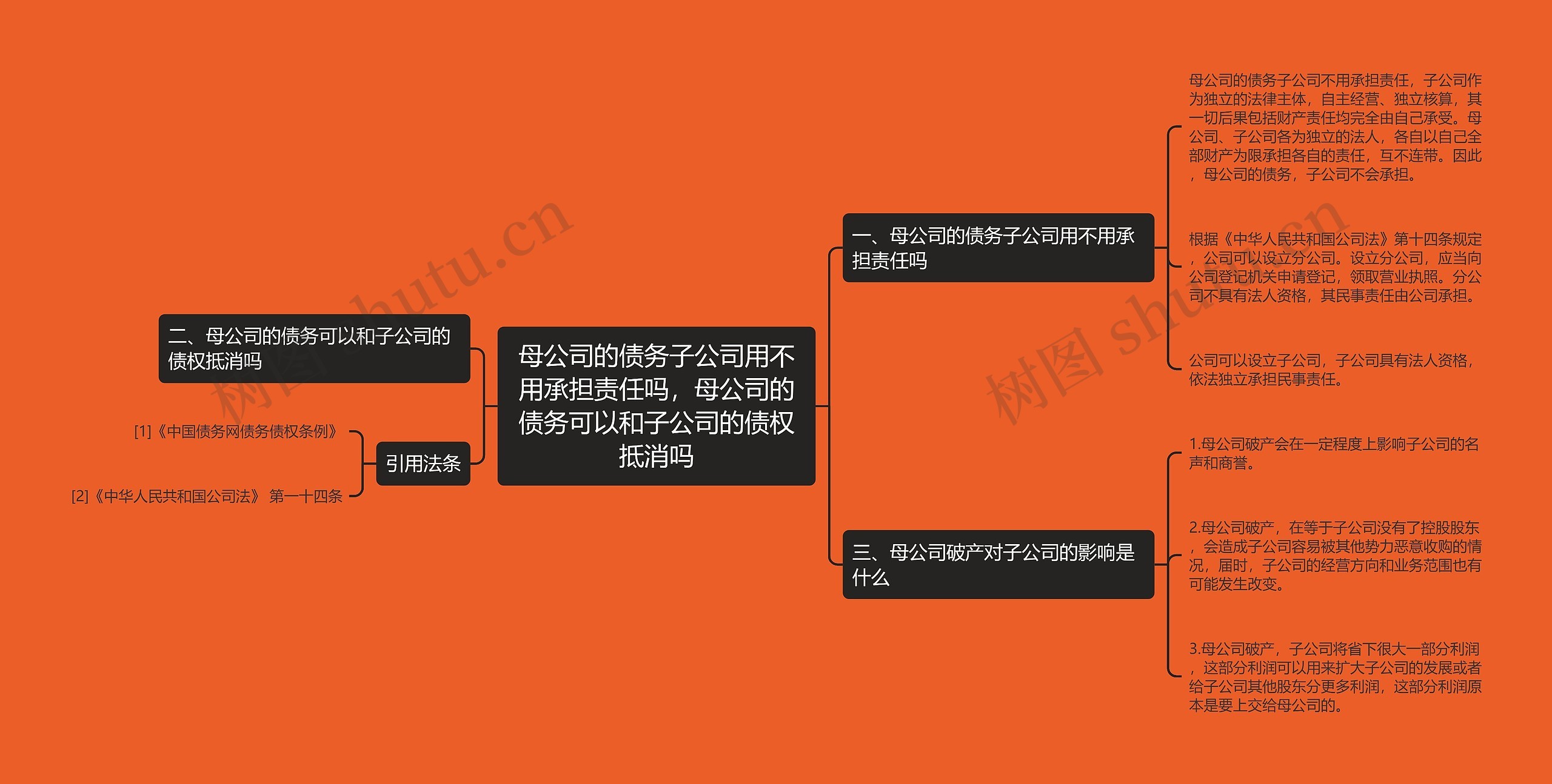 母公司的债务子公司用不用承担责任吗，母公司的债务可以和子公司的债权抵消吗