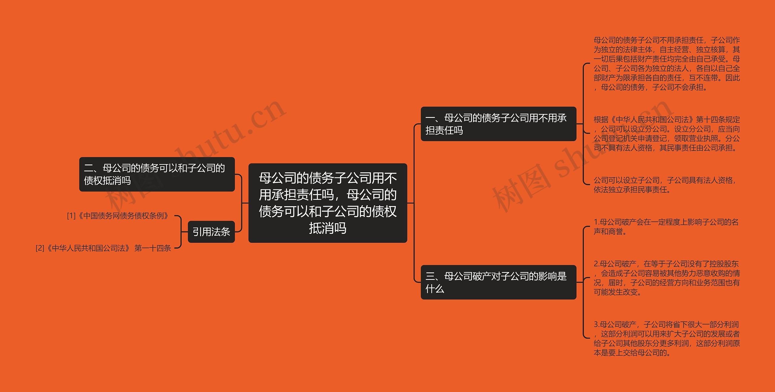 母公司的债务子公司用不用承担责任吗，母公司的债务可以和子公司的债权抵消吗思维导图