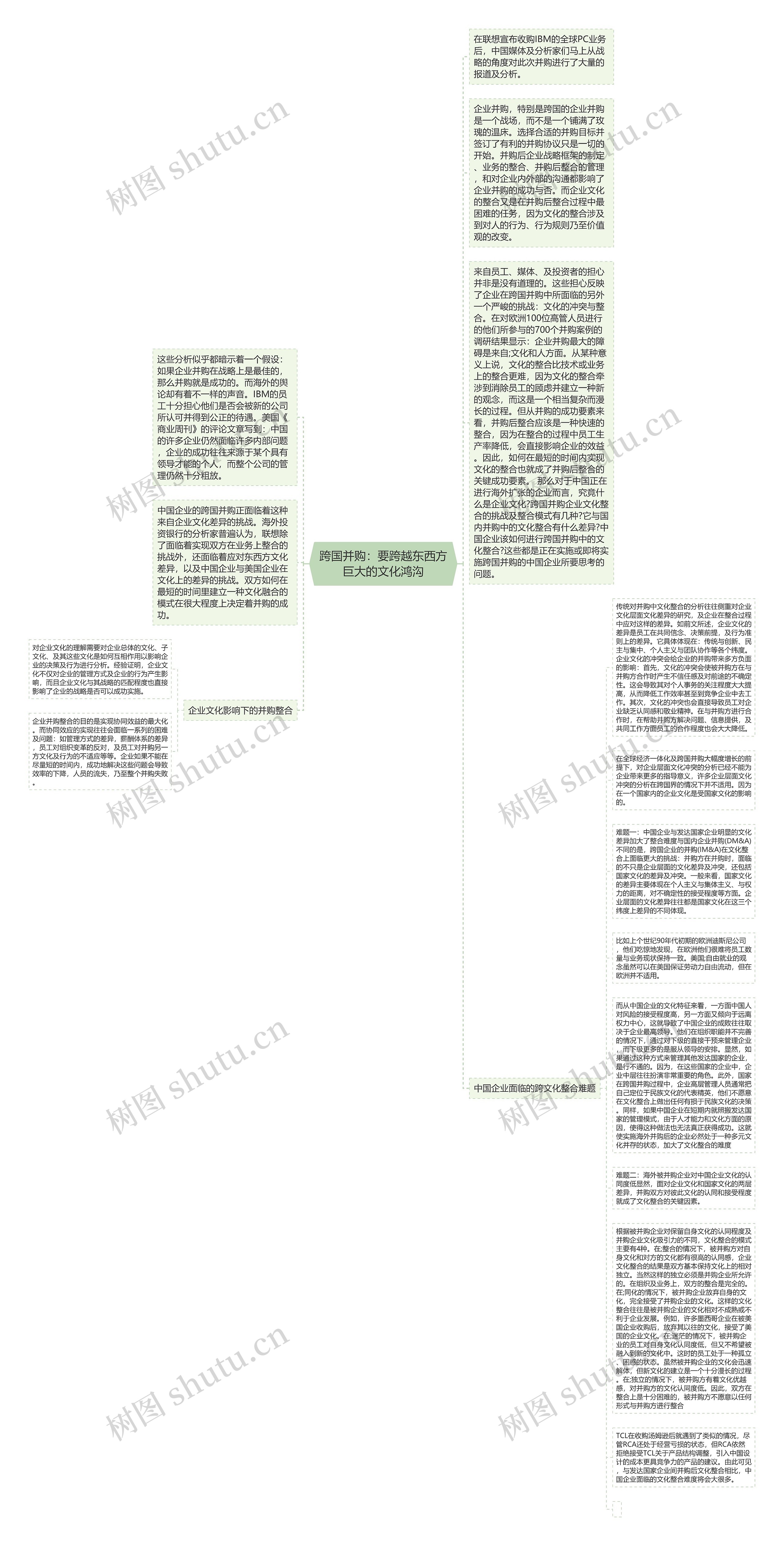 跨国并购：要跨越东西方巨大的文化鸿沟思维导图