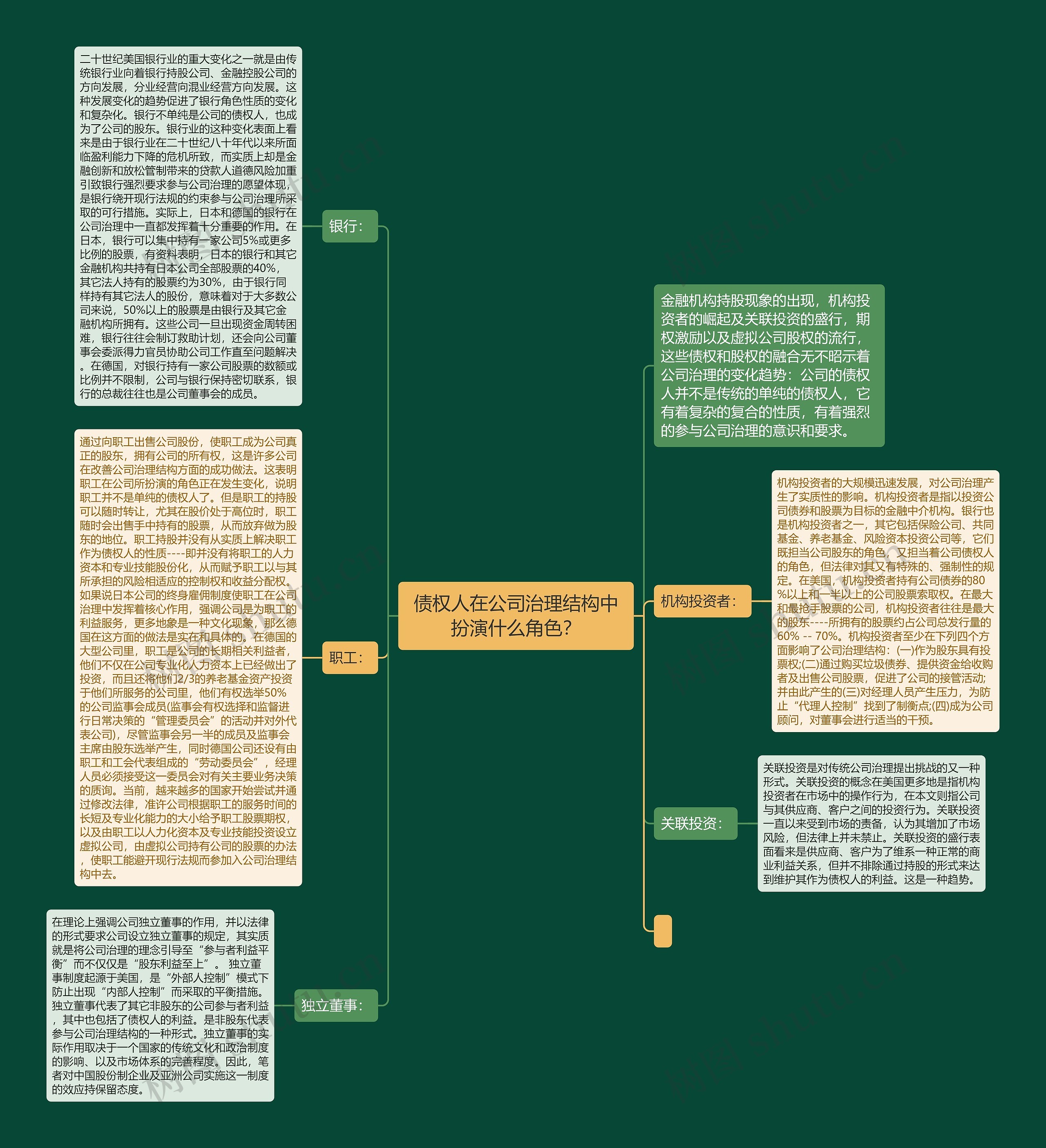 债权人在公司治理结构中扮演什么角色？