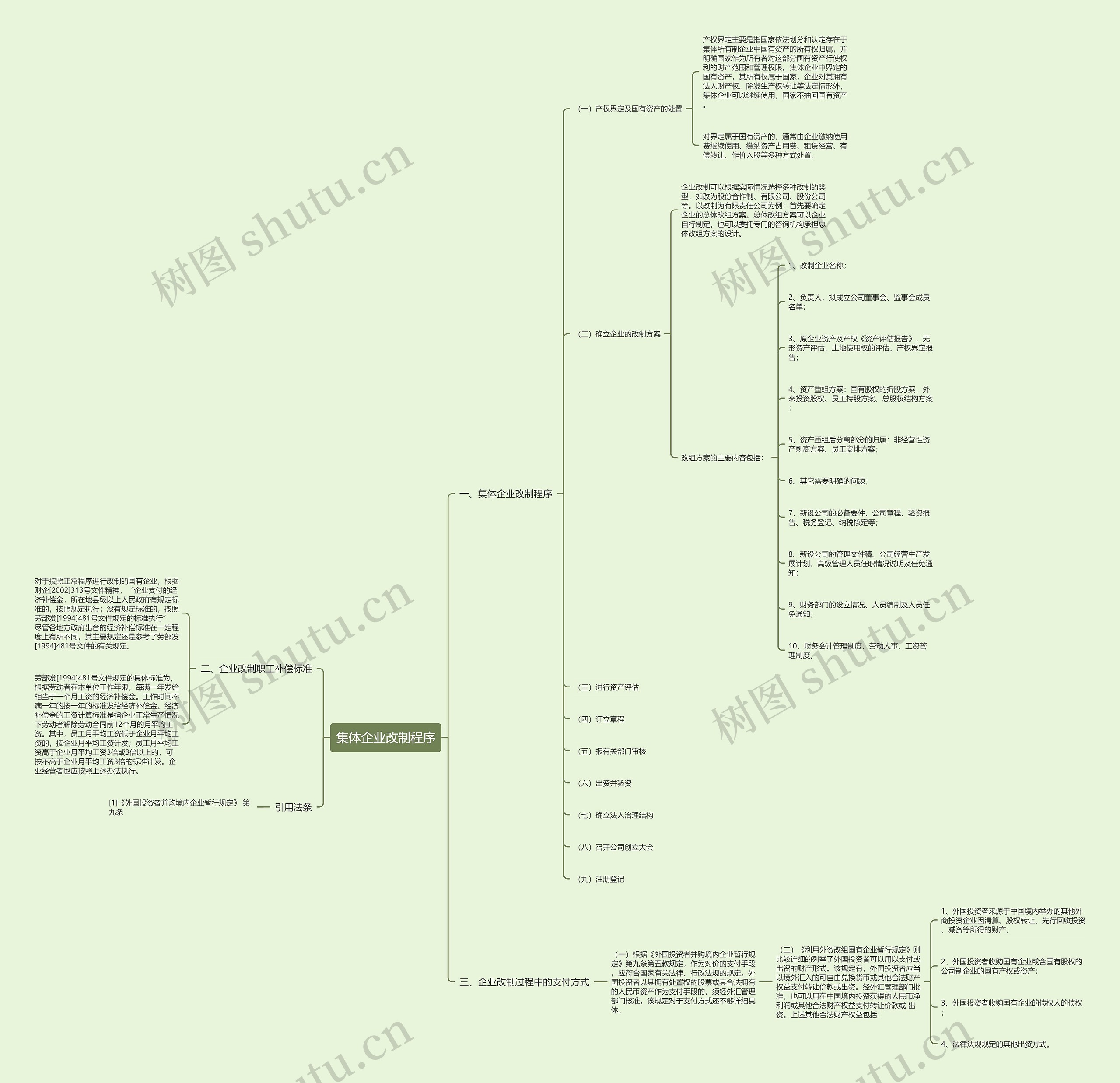 集体企业改制程序思维导图