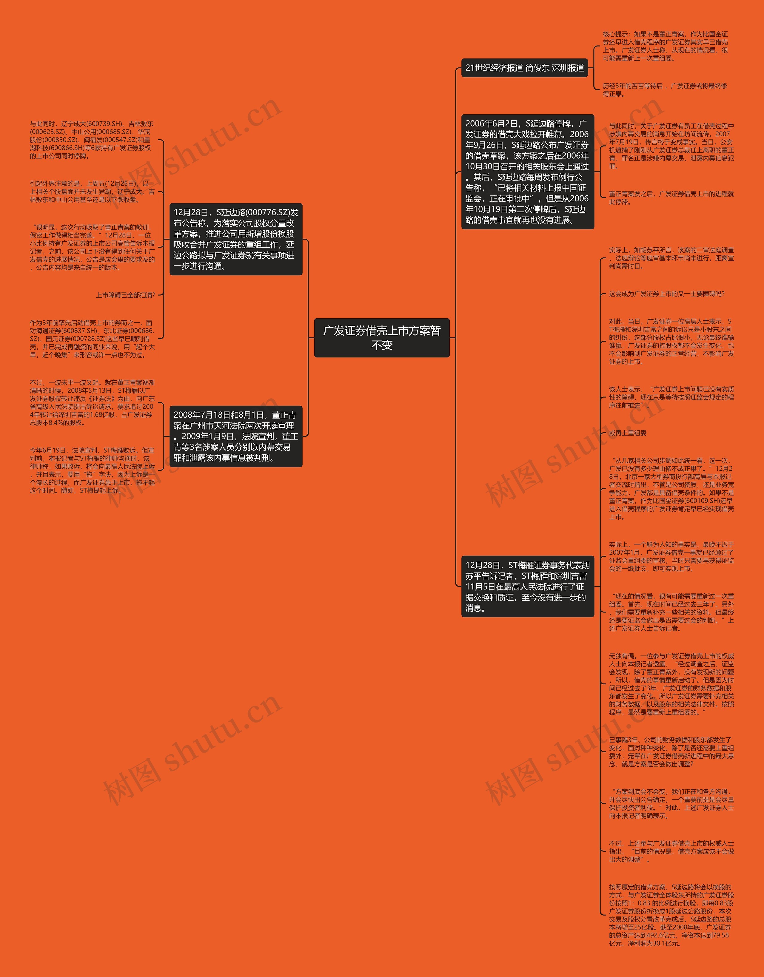 广发证券借壳上市方案暂不变思维导图