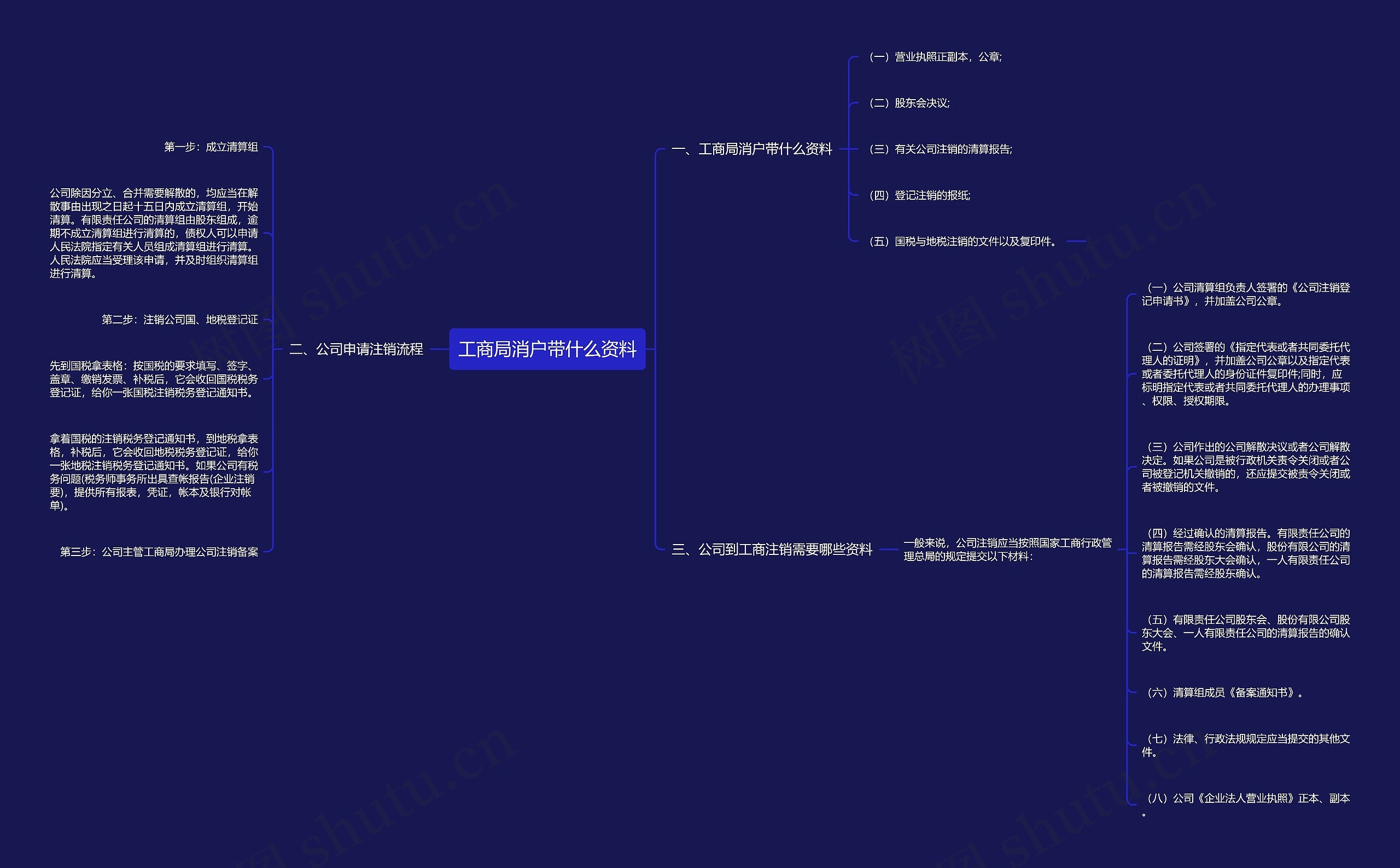 工商局消户带什么资料