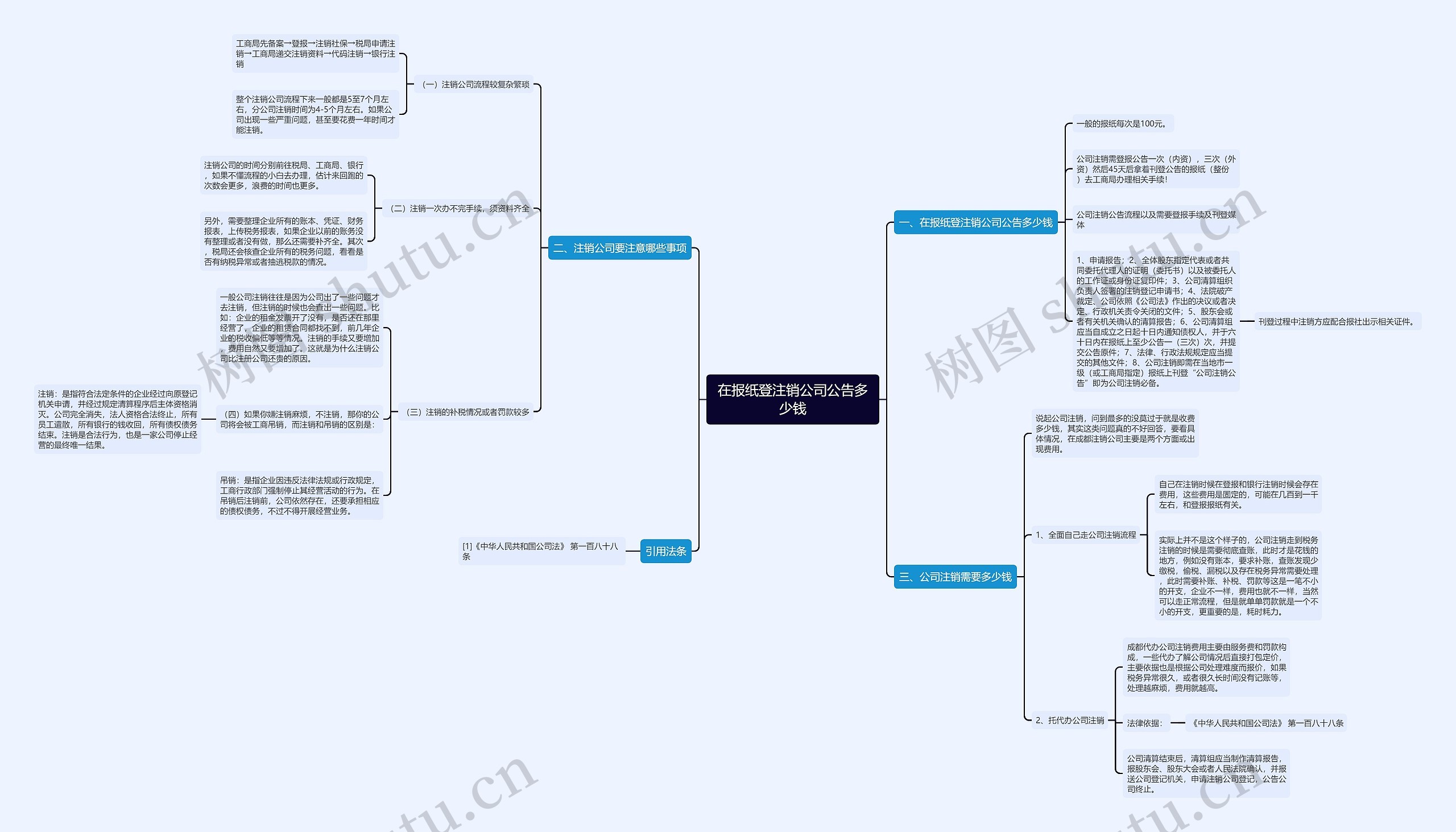 在报纸登注销公司公告多少钱思维导图