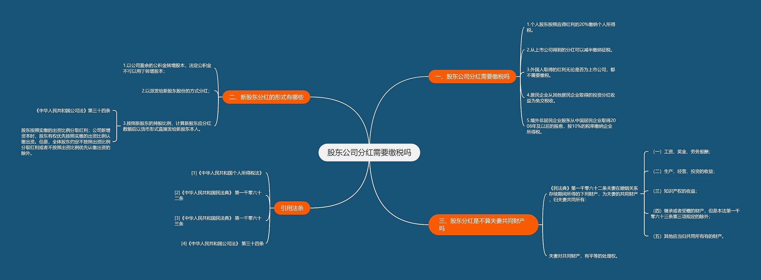 股东公司分红需要缴税吗思维导图