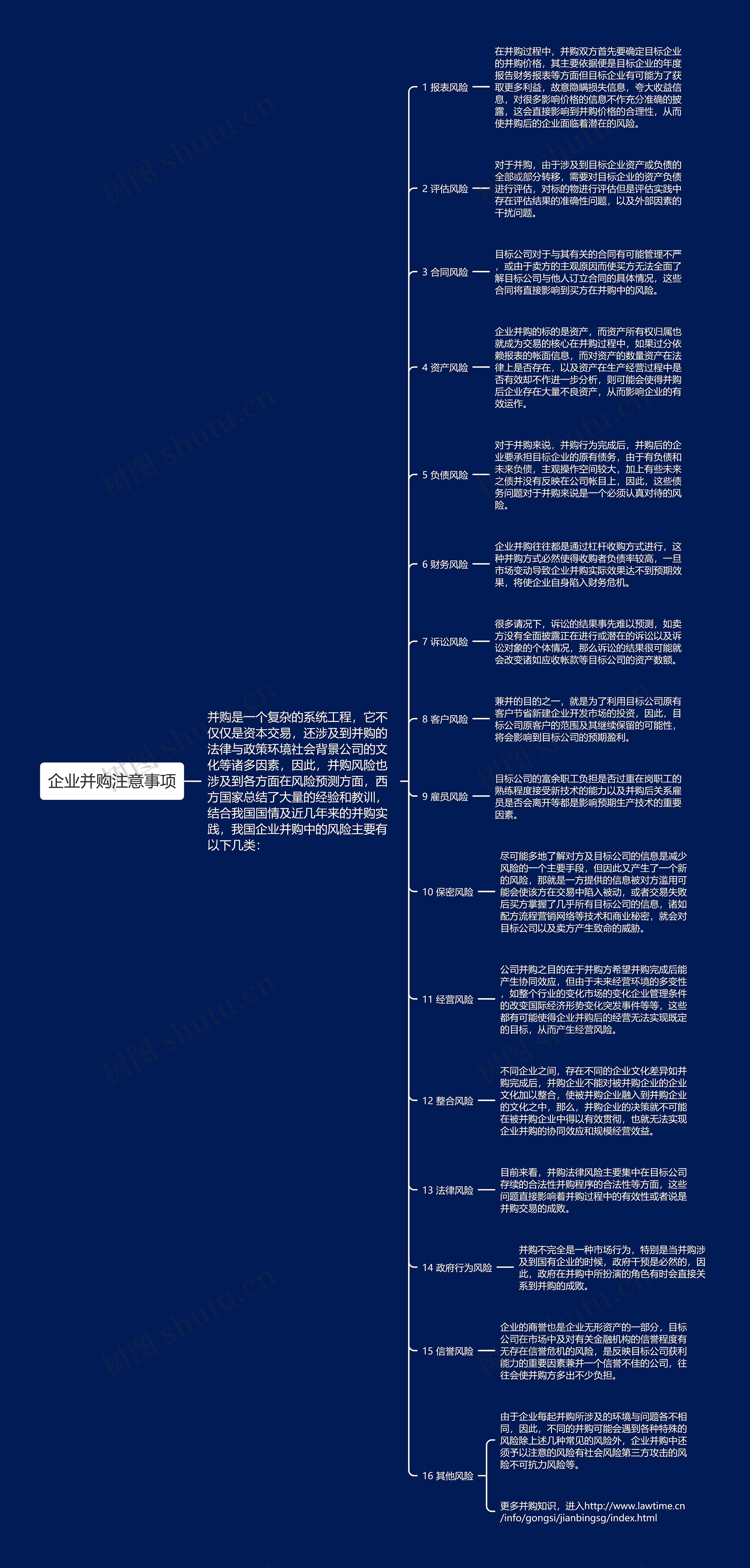 企业并购注意事项思维导图