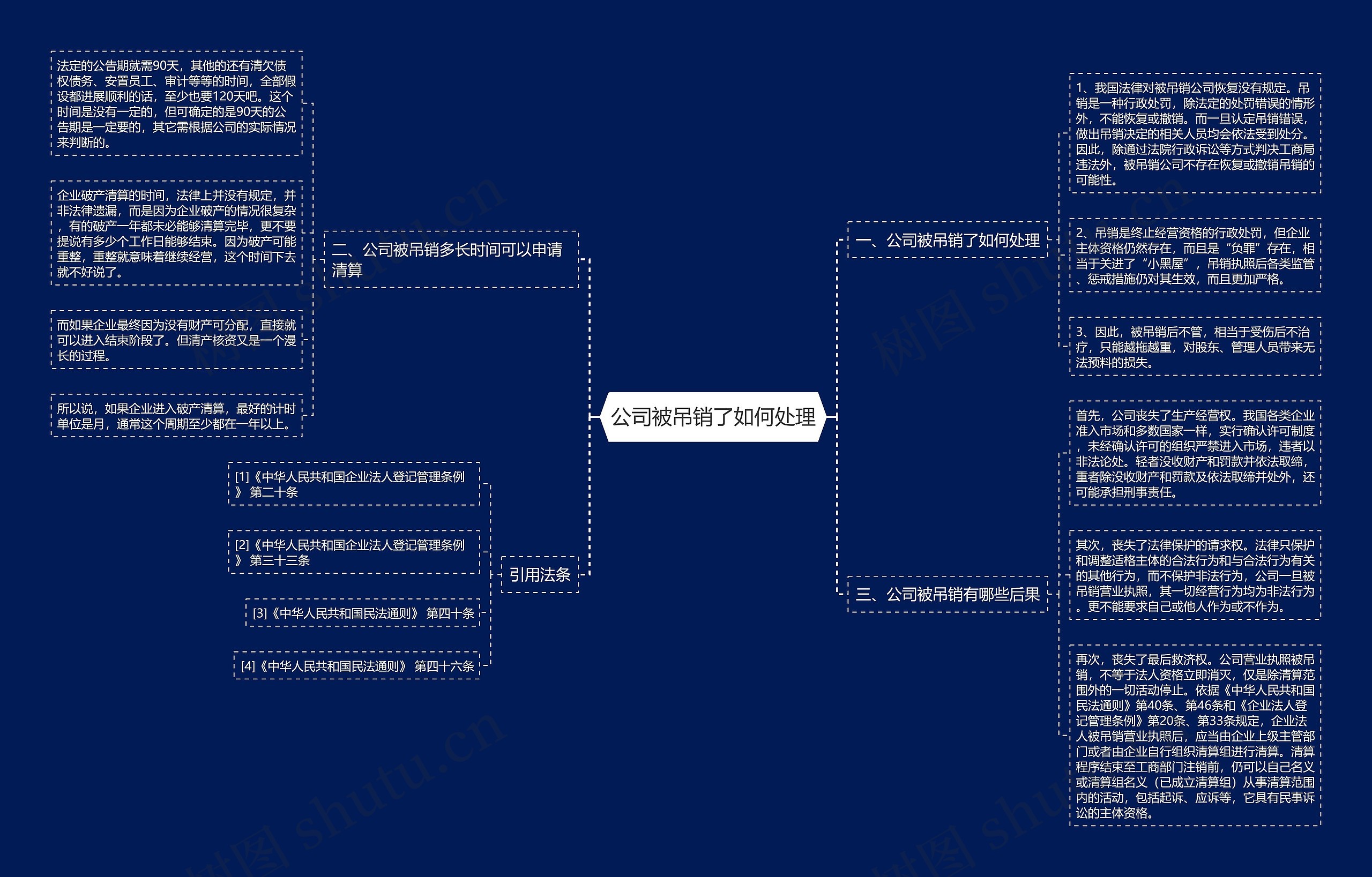 公司被吊销了如何处理思维导图