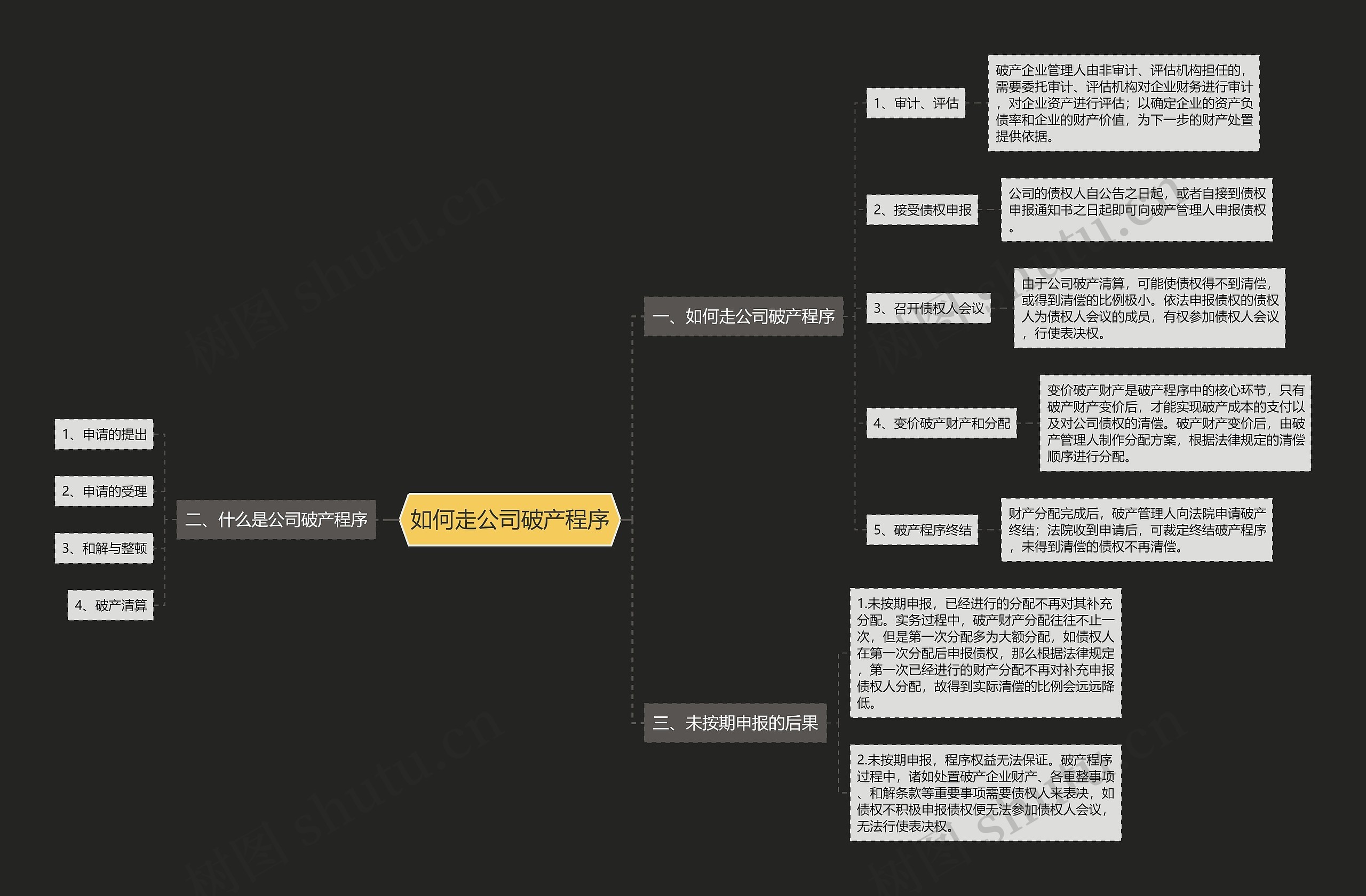 如何走公司破产程序