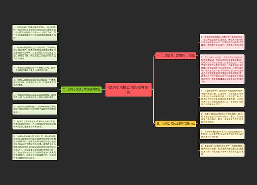 收购小规模公司流程有哪些