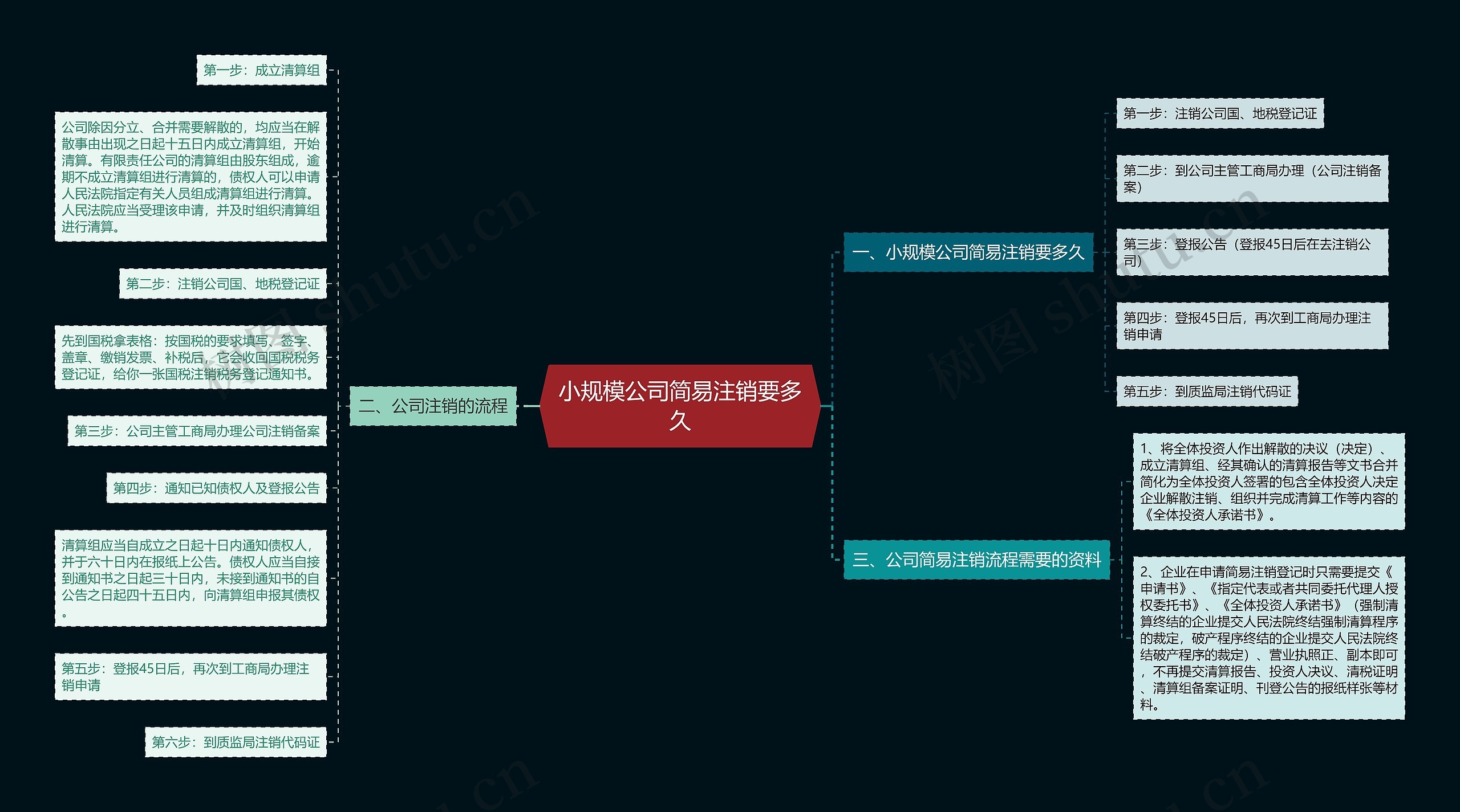 小规模公司简易注销要多久