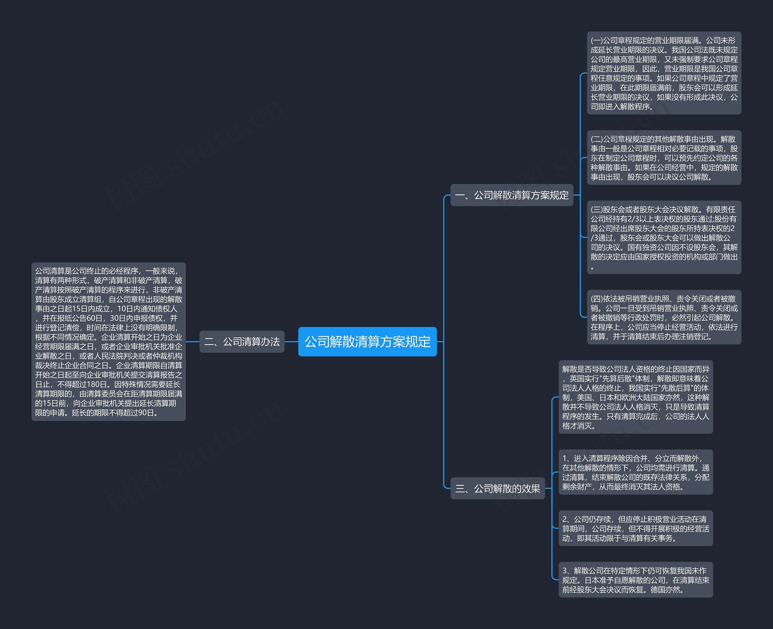 公司解散清算方案规定 公司解散清算方案规定