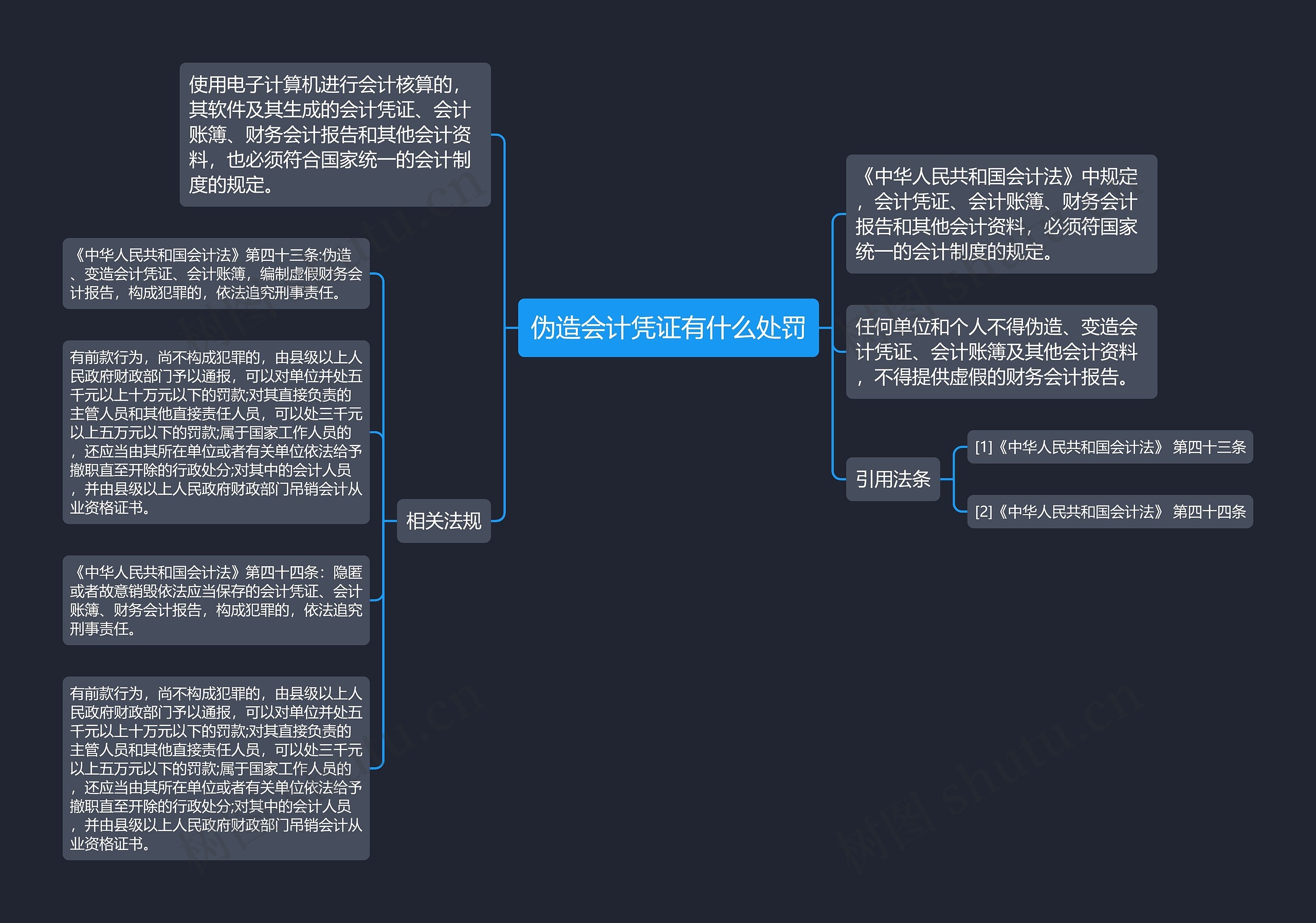 伪造会计凭证有什么处罚思维导图