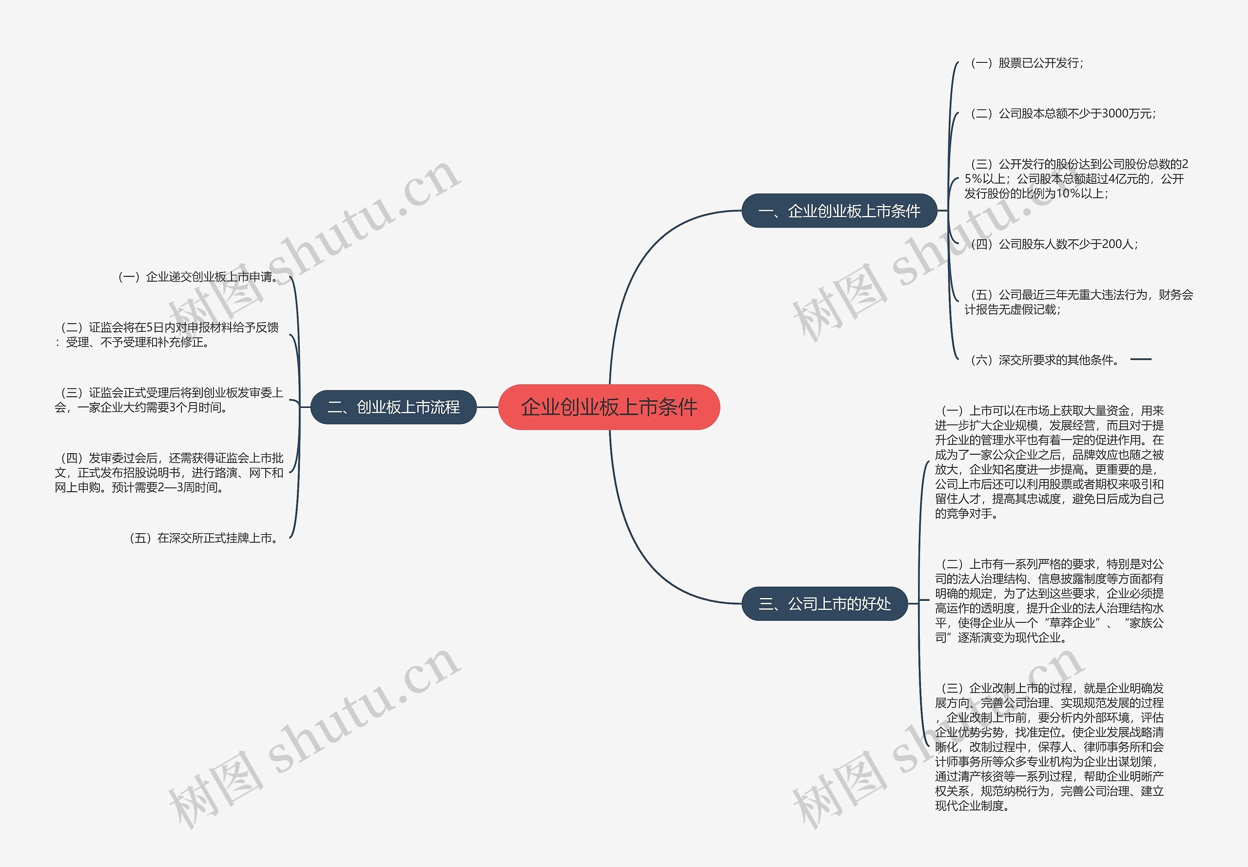 企业创业板上市条件 企业创业板上市条件