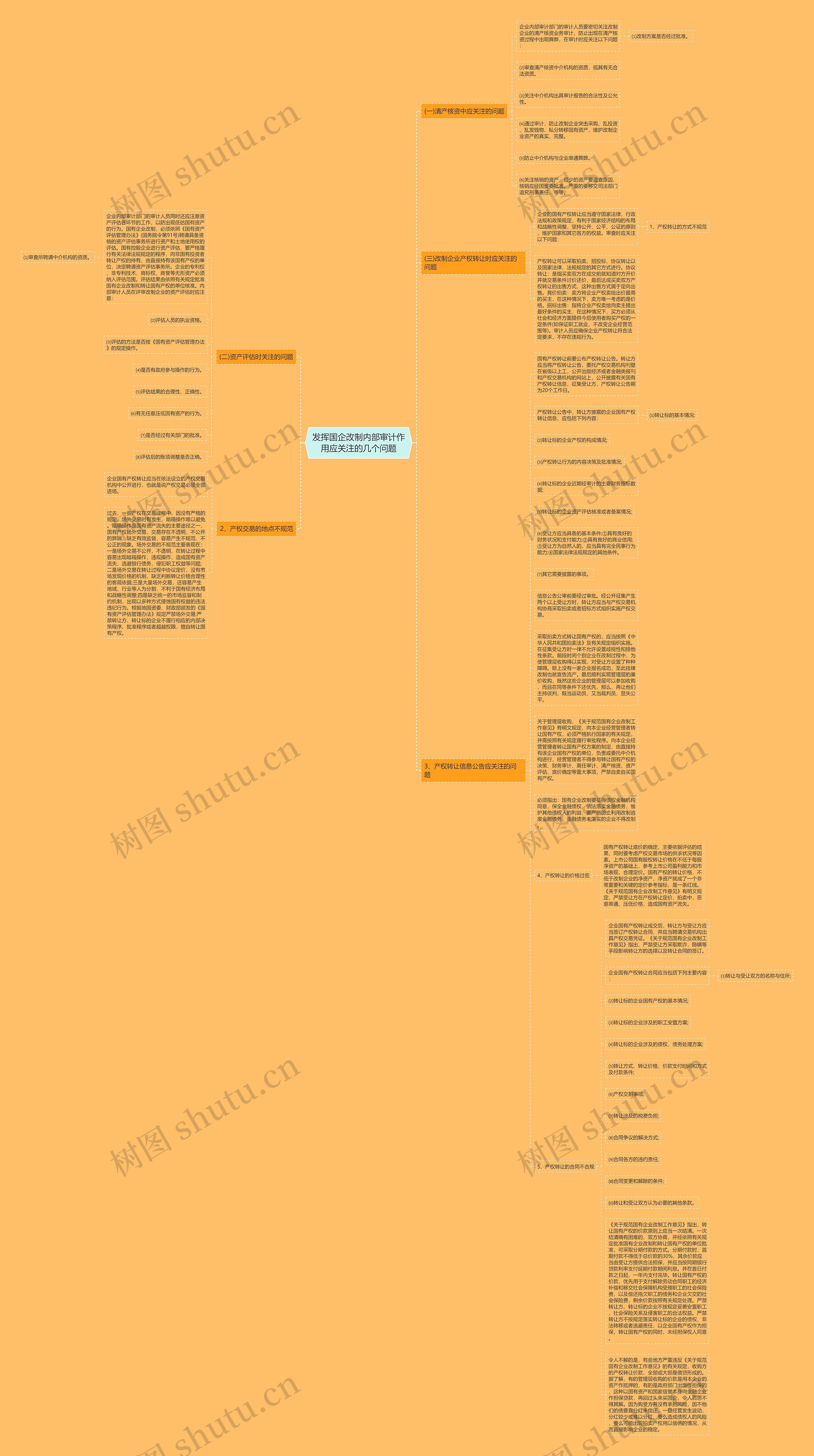 发挥国企改制内部审计作用应关注的几个问题思维导图