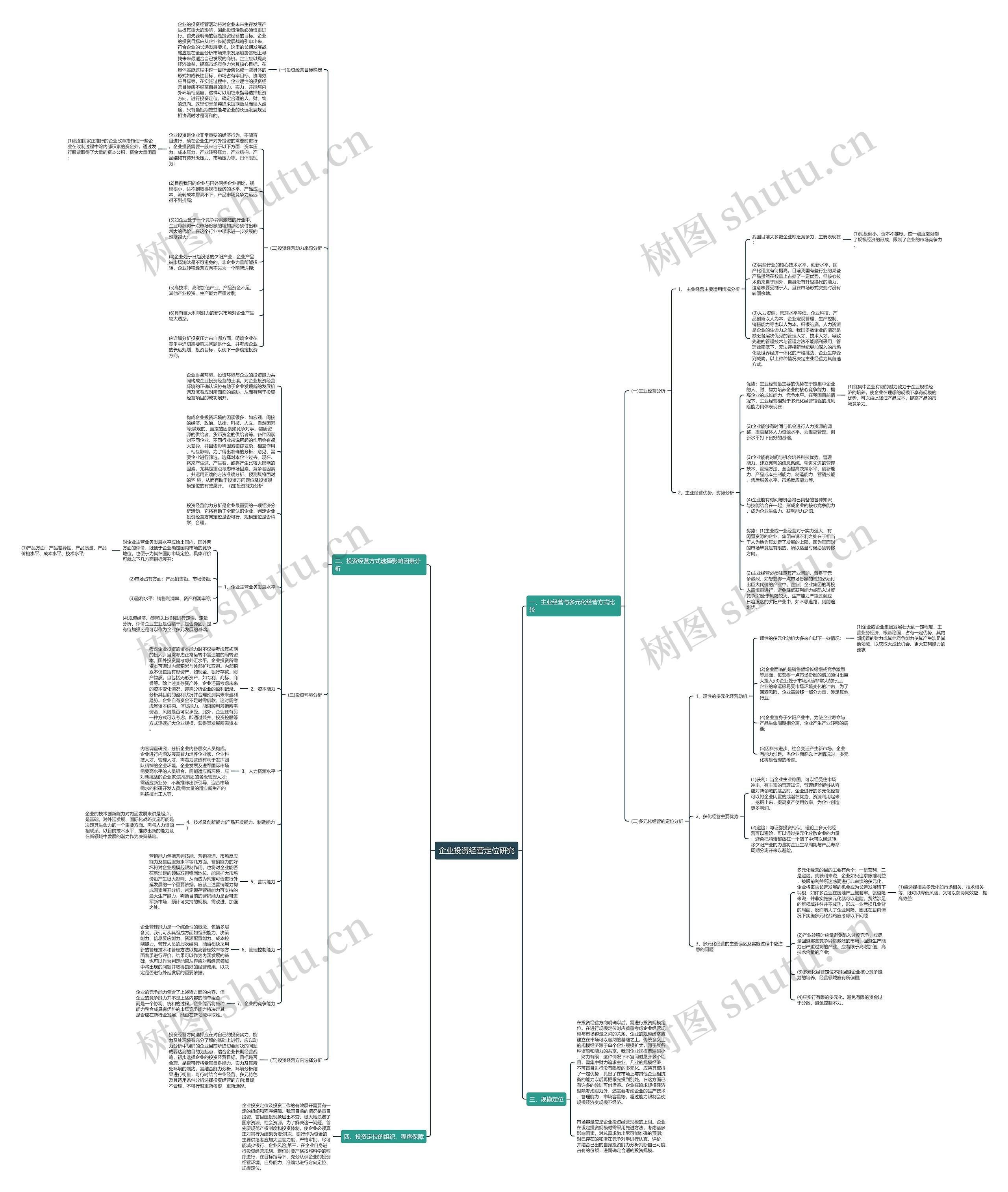 企业投资经营定位研究 企业投资经营定位研究