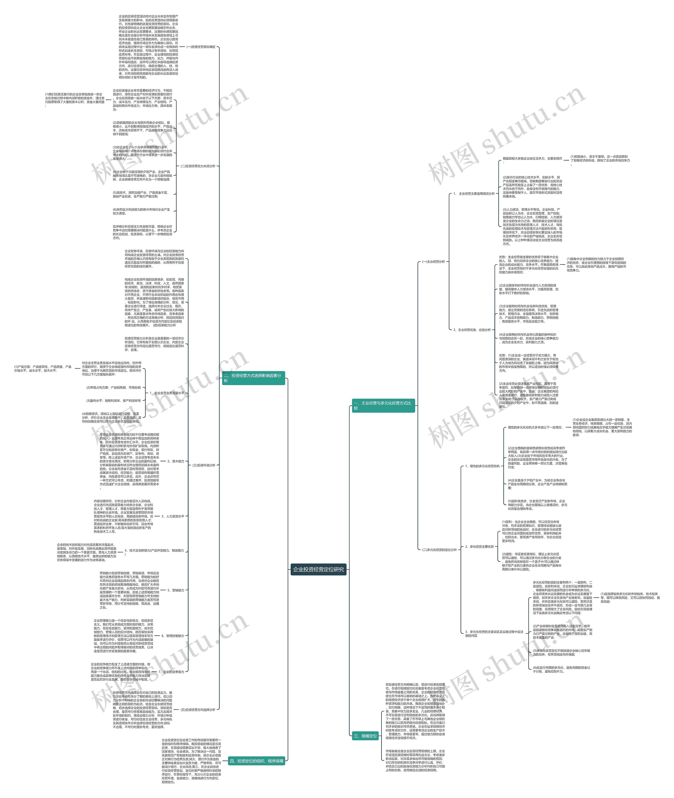 企业投资经营定位研究思维导图