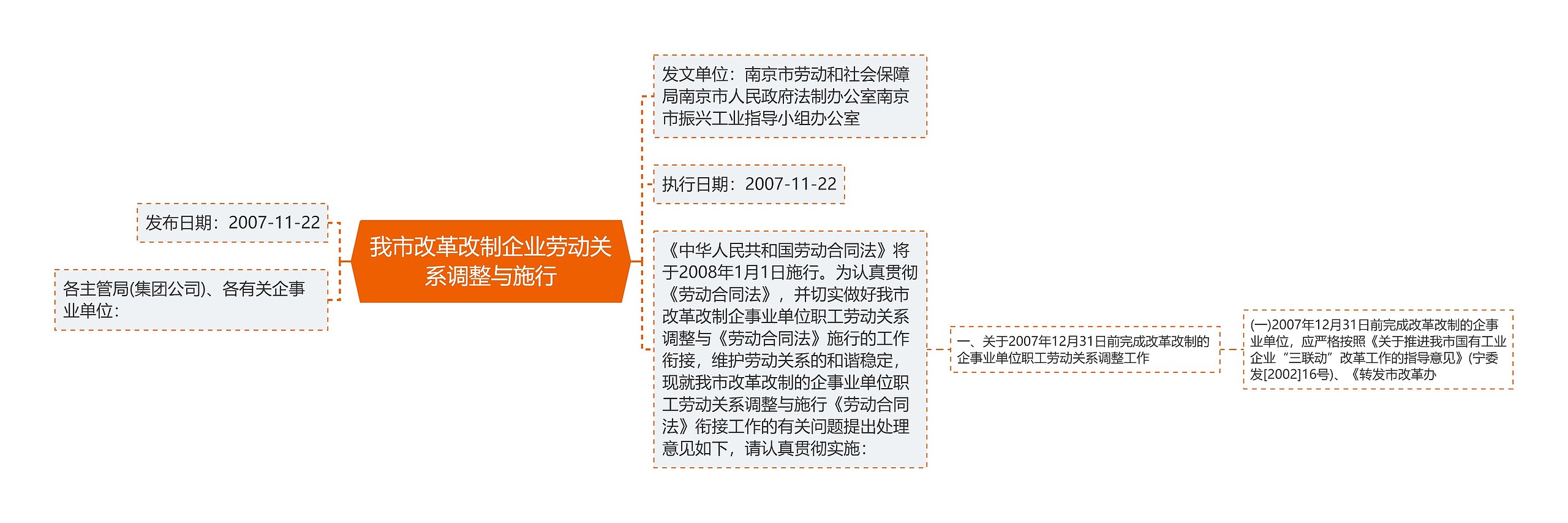 我市改革改制企业劳动关系调整与施行