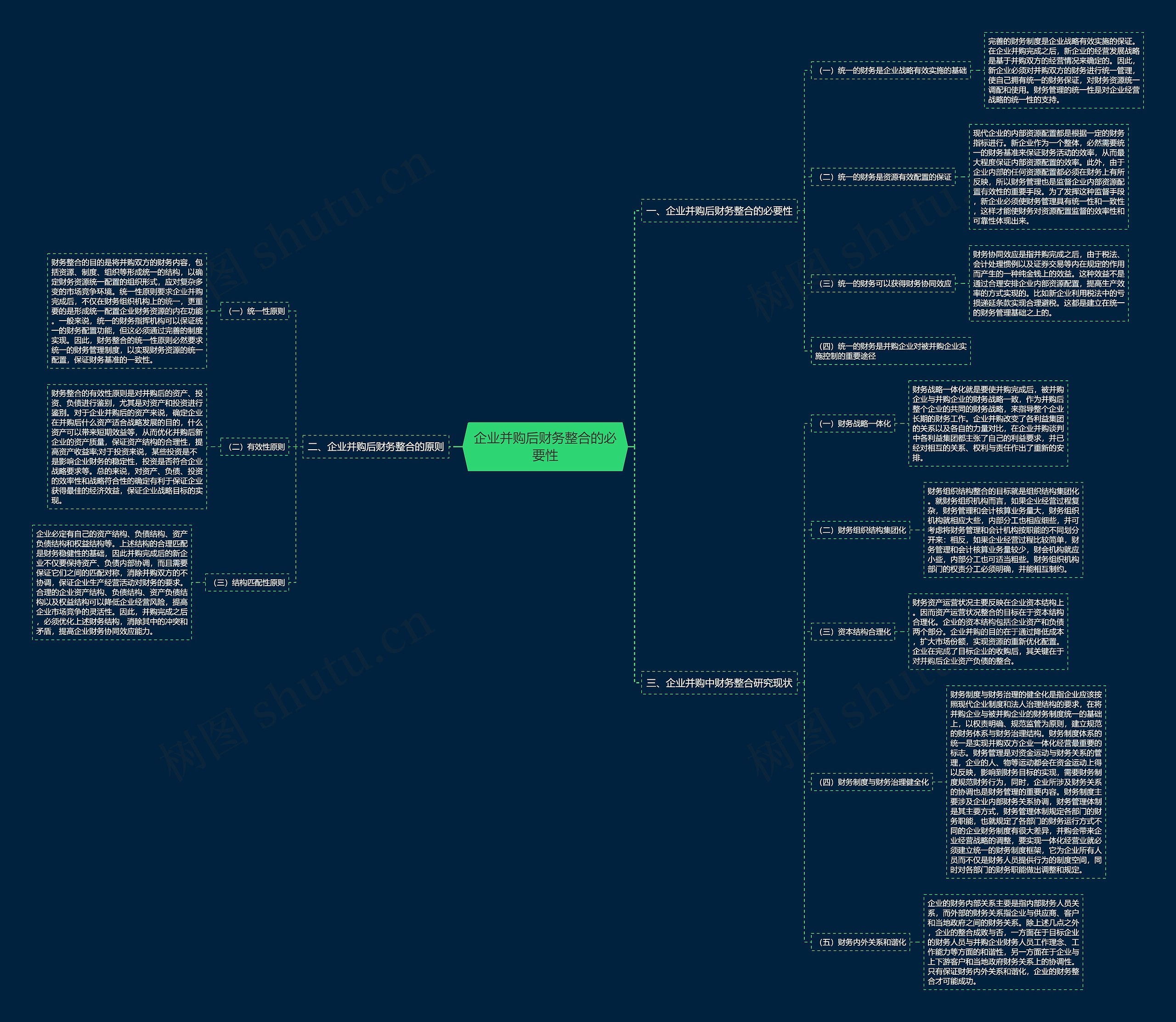 企业并购后财务整合的必要性思维导图