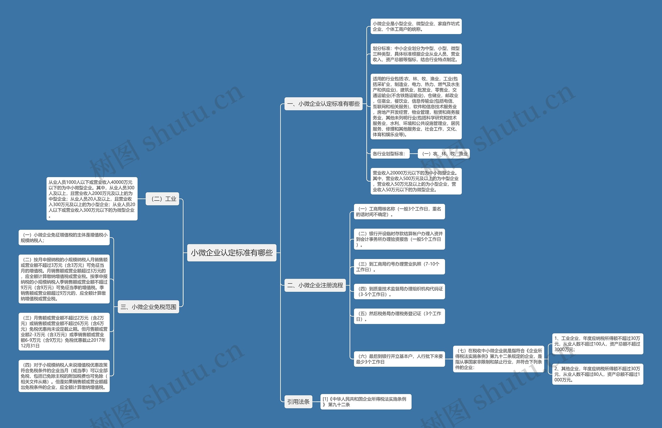 小微企业认定标准有哪些思维导图