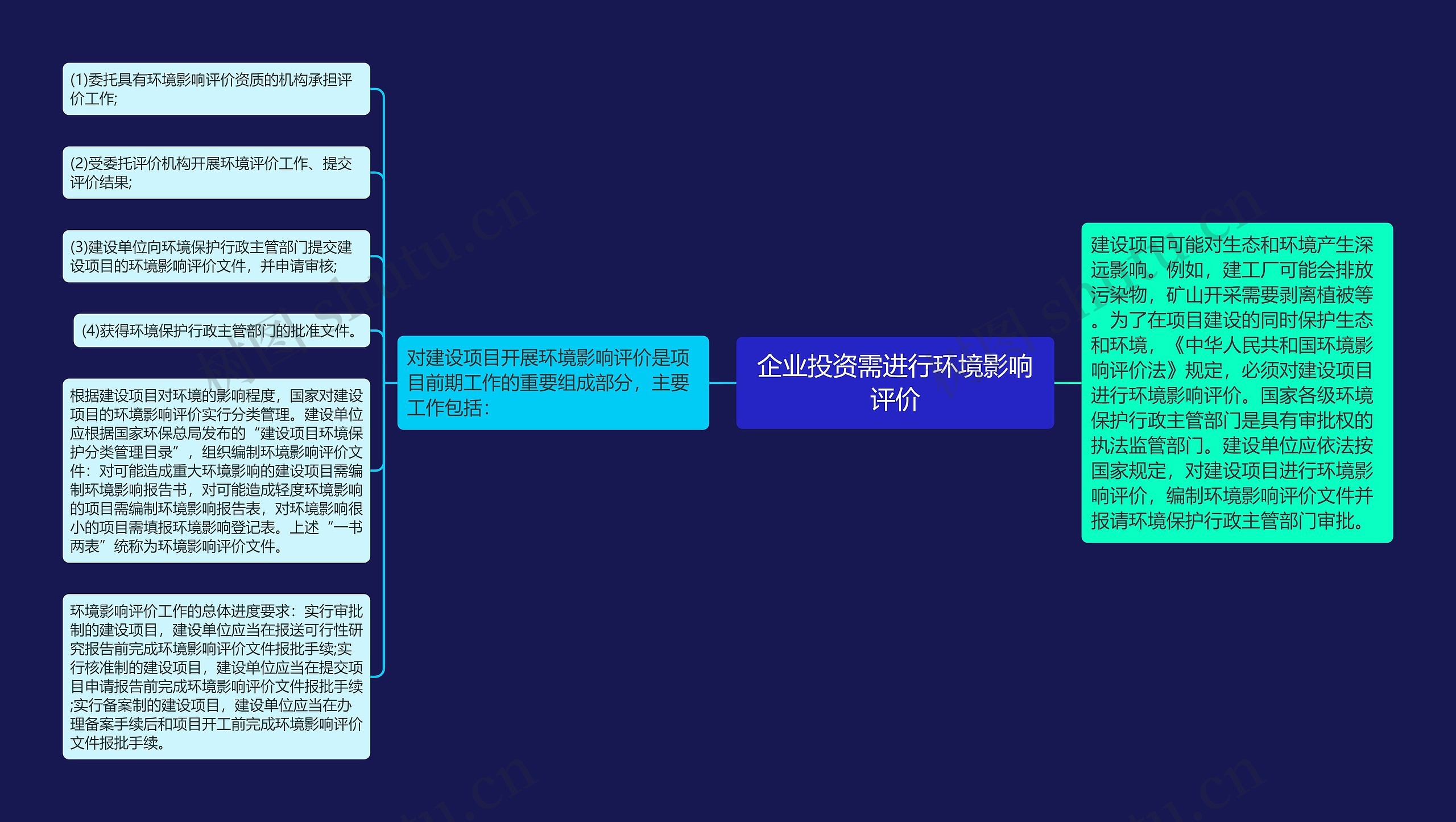 企业投资需进行环境影响评价