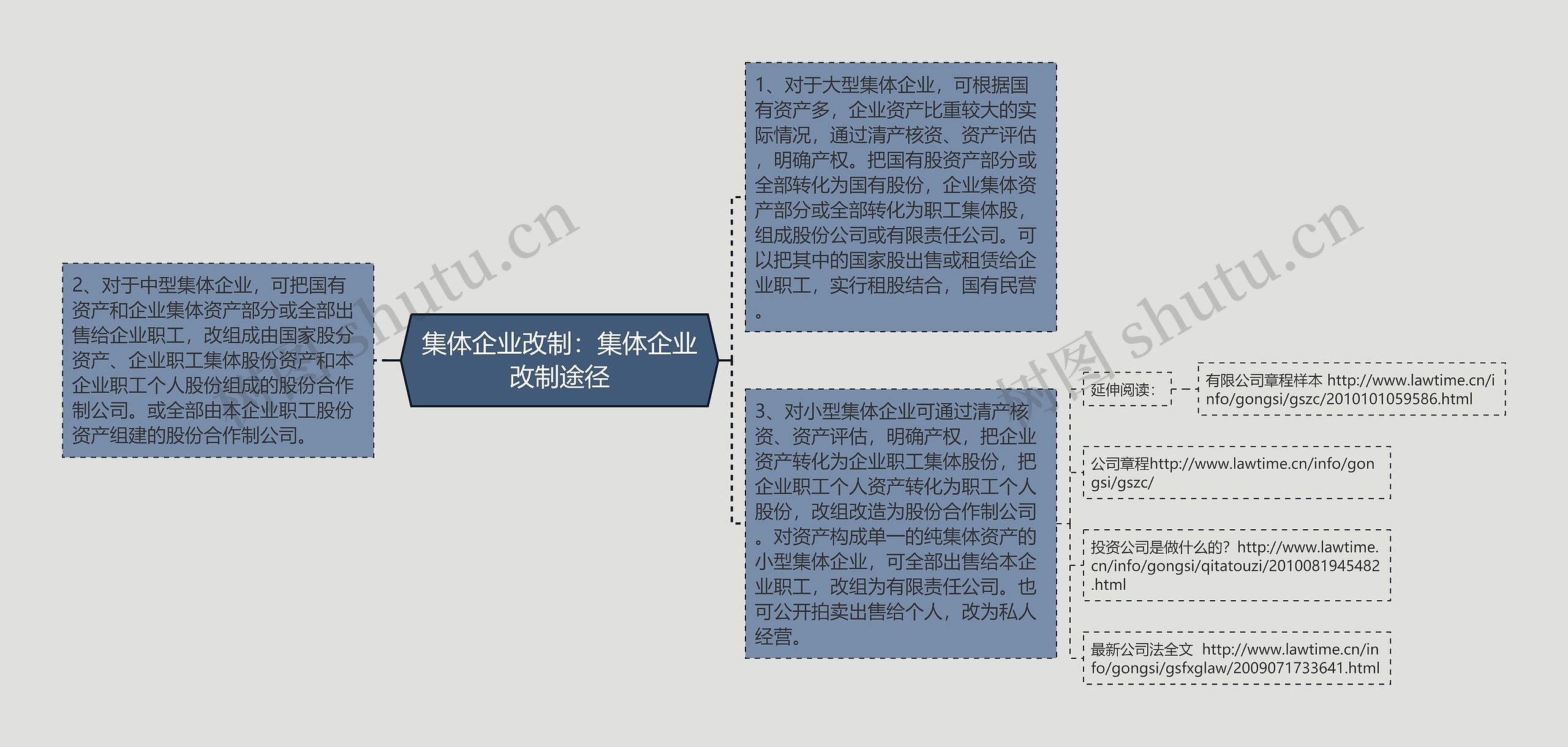 集体企业改制：集体企业改制途径