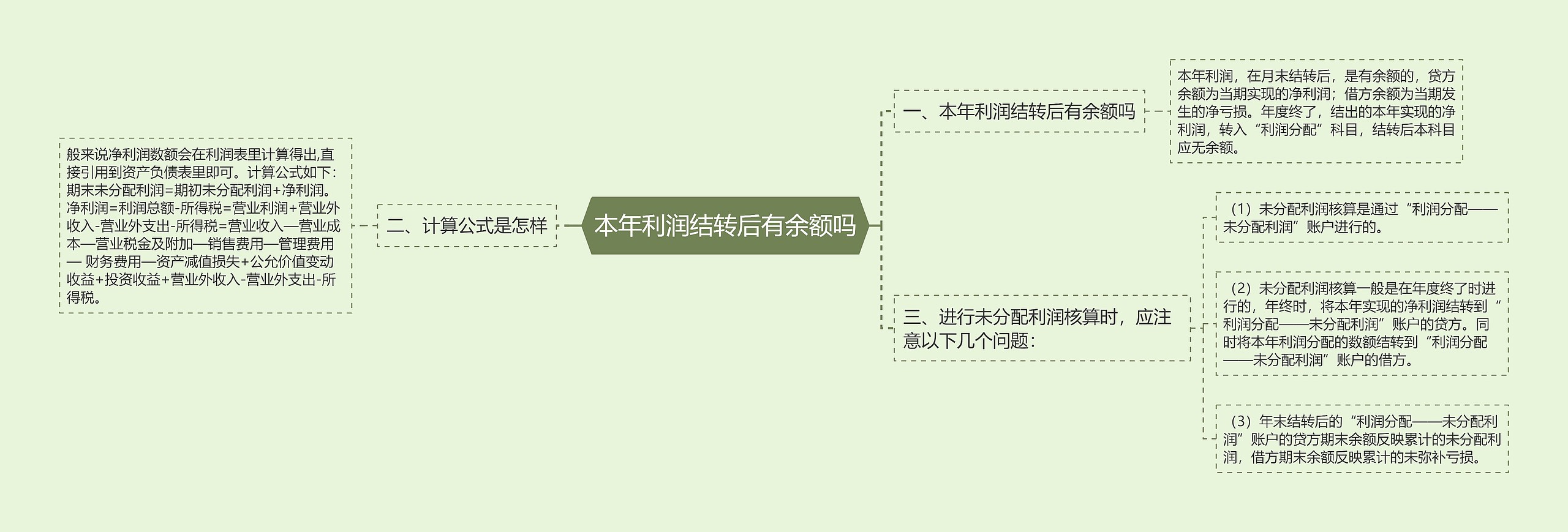 本年利润结转后有余额吗