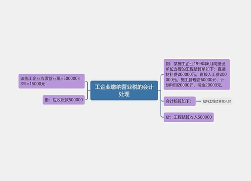 工企业缴纳营业税的会计处理