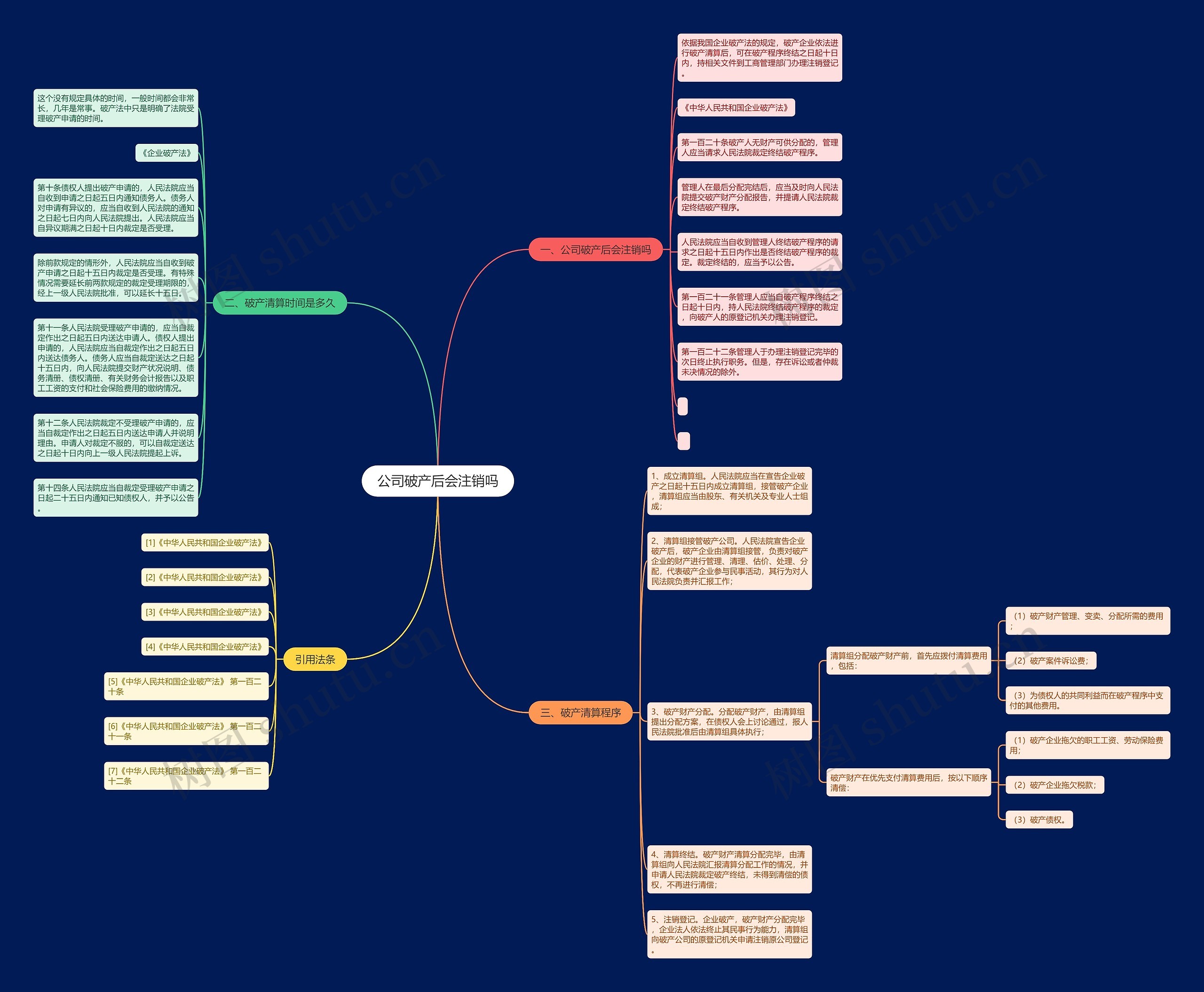 公司破产后会注销吗思维导图