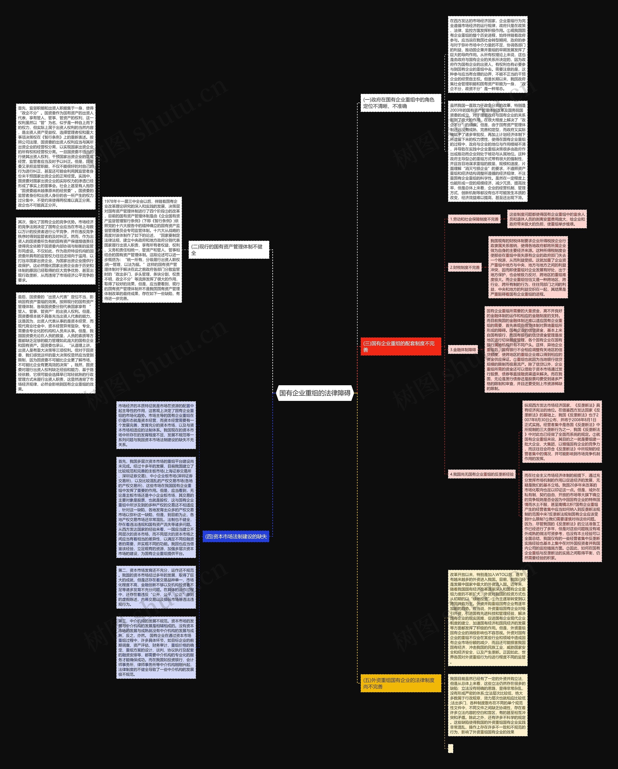 国有企业重组的法律障碍思维导图