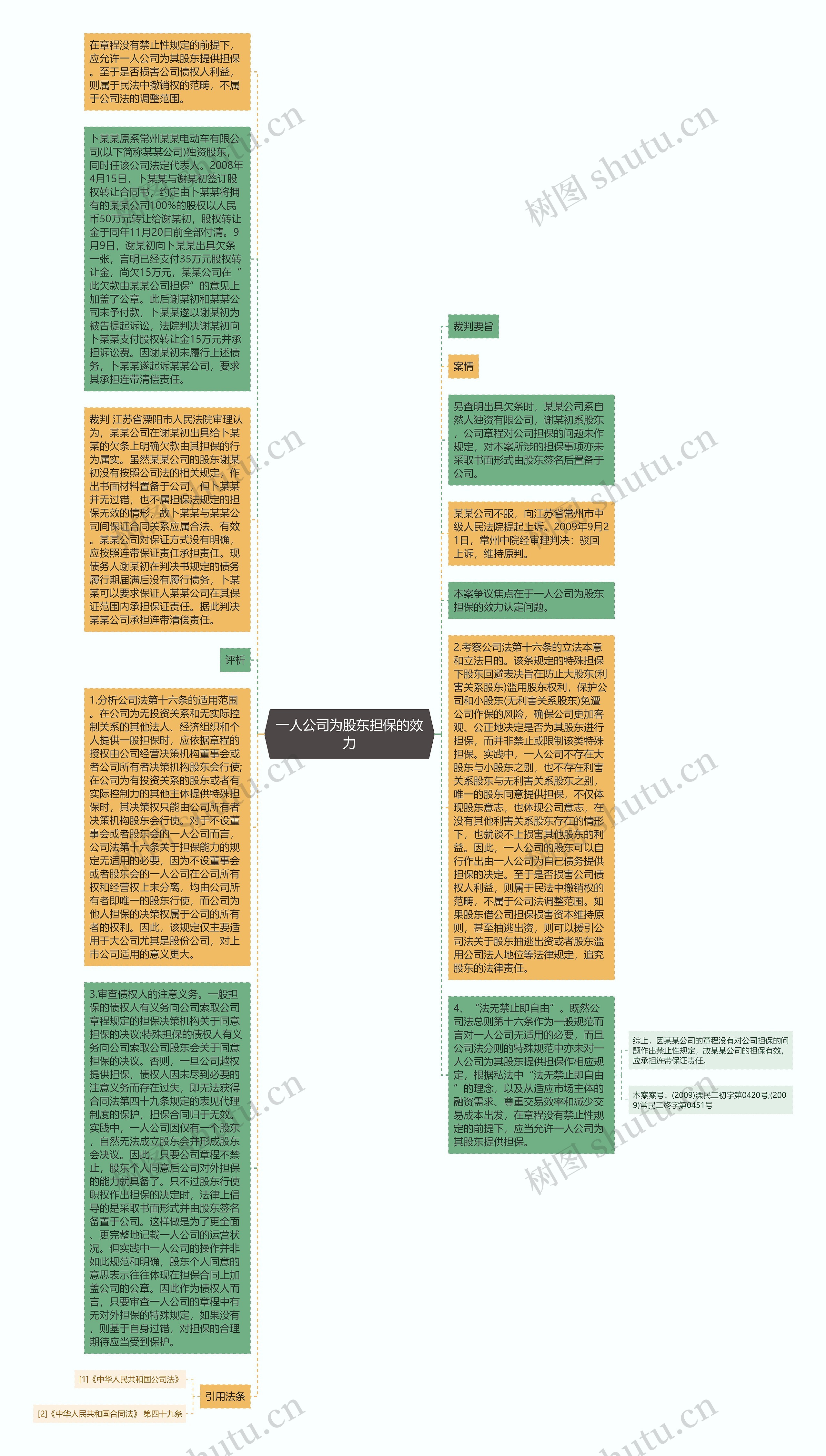 一人公司为股东担保的效力思维导图