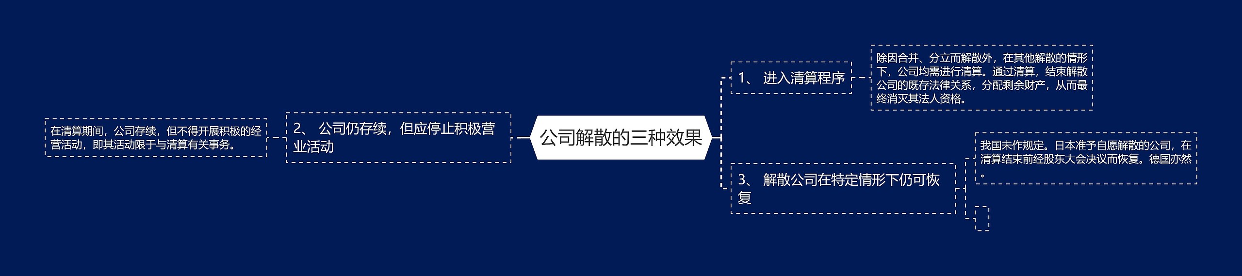 公司解散的三种效果