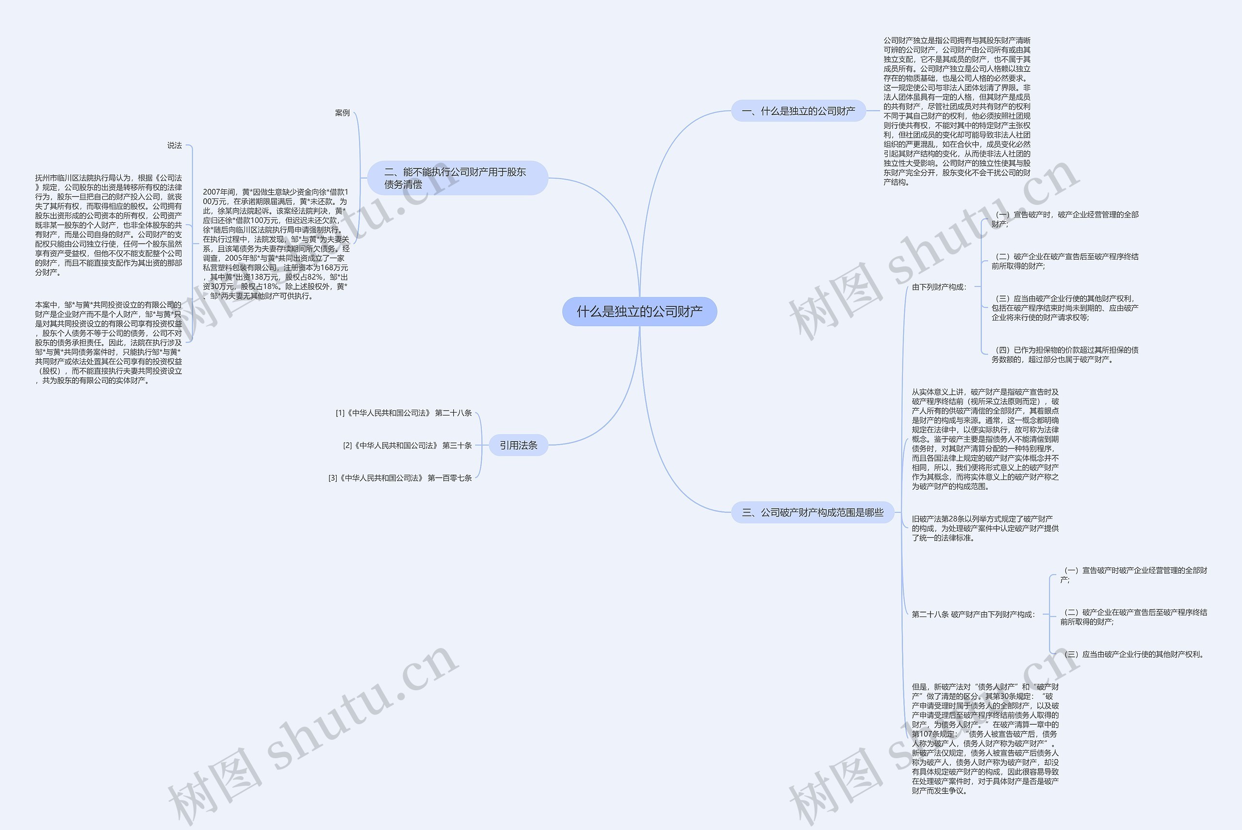 什么是独立的公司财产思维导图