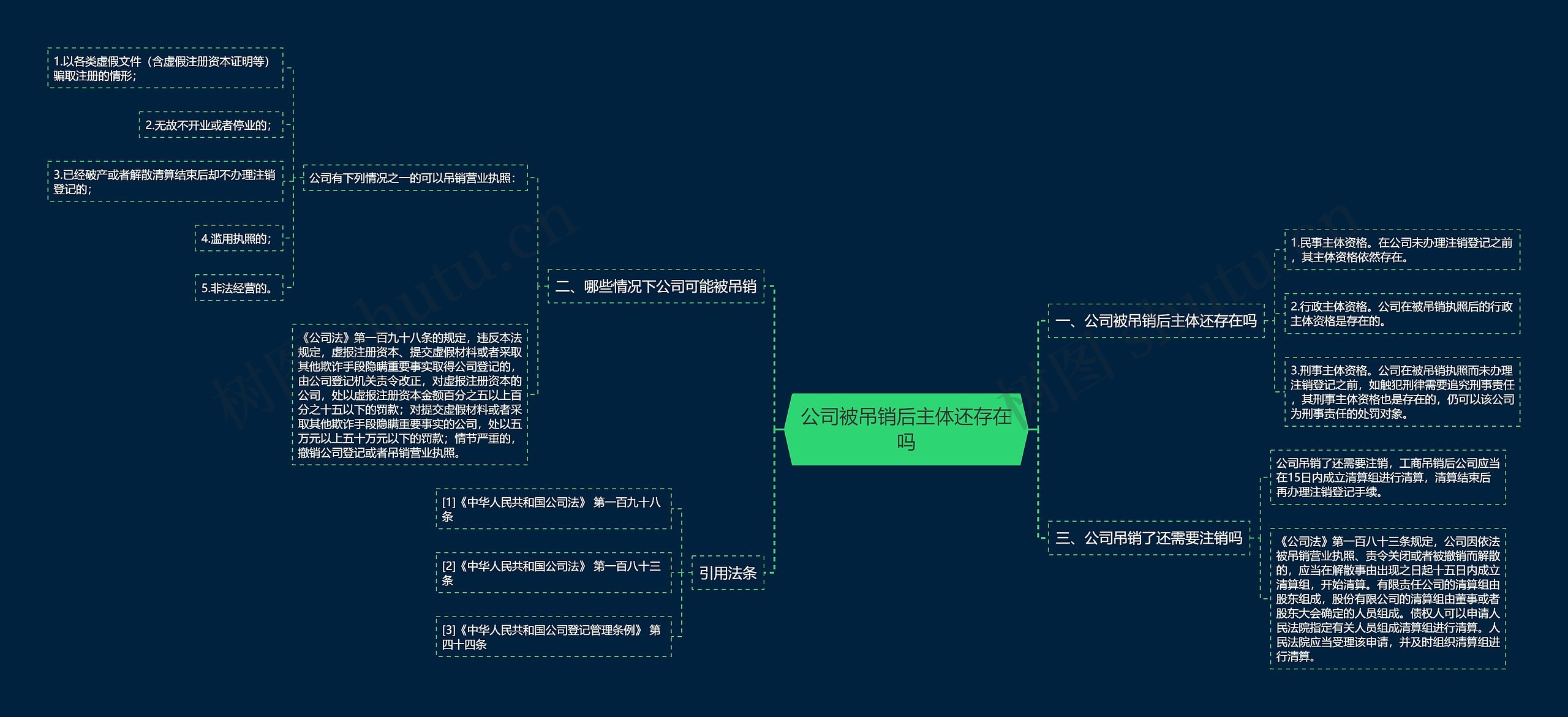 公司被吊销后主体还存在吗思维导图