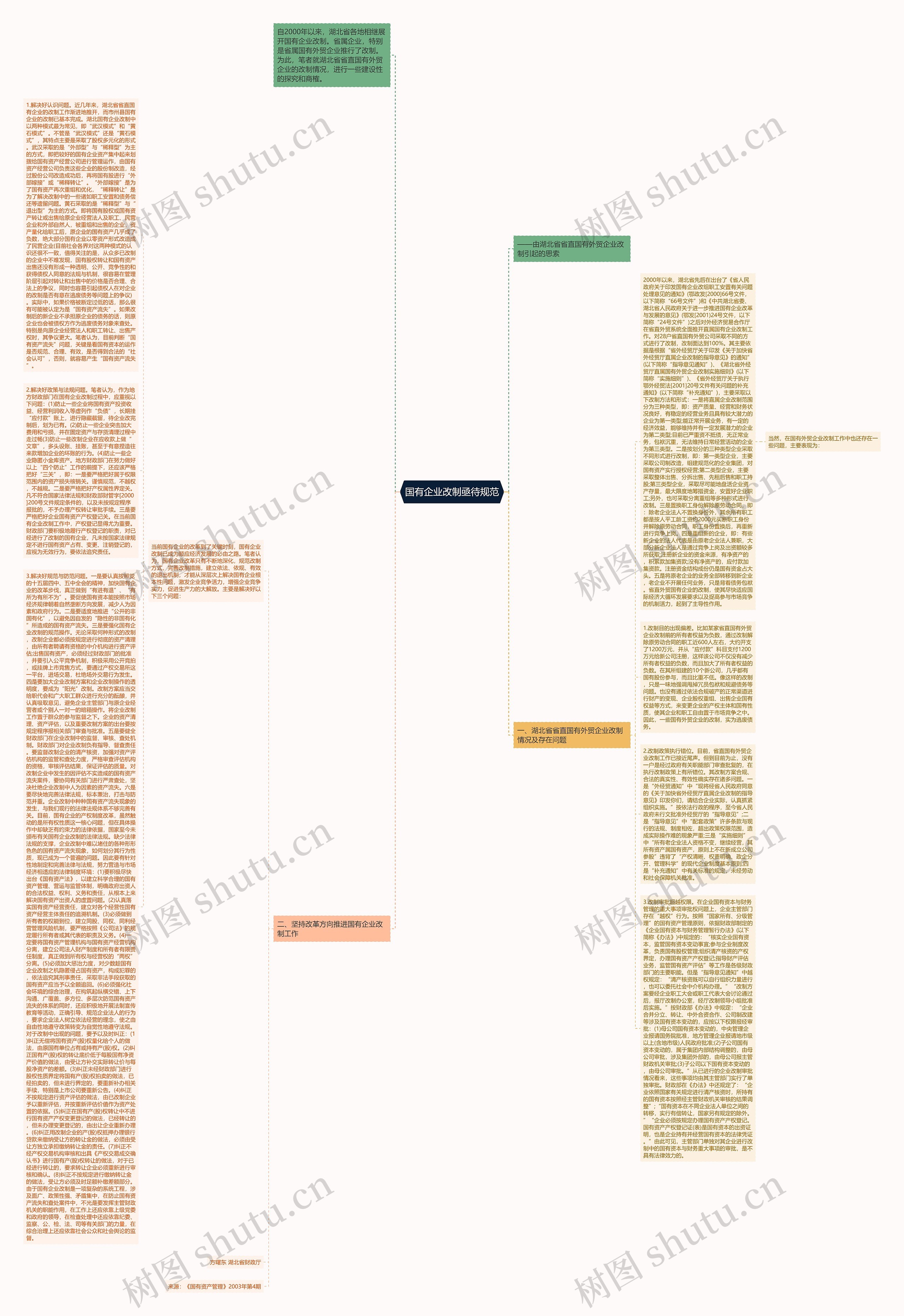 国有企业改制亟待规范思维导图