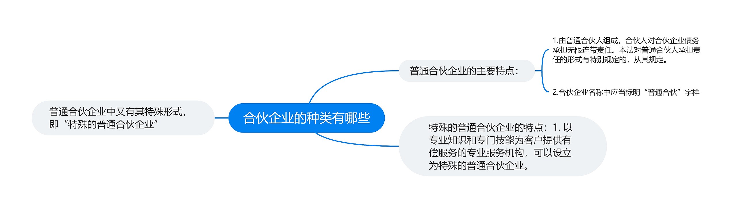 合伙企业的种类有哪些