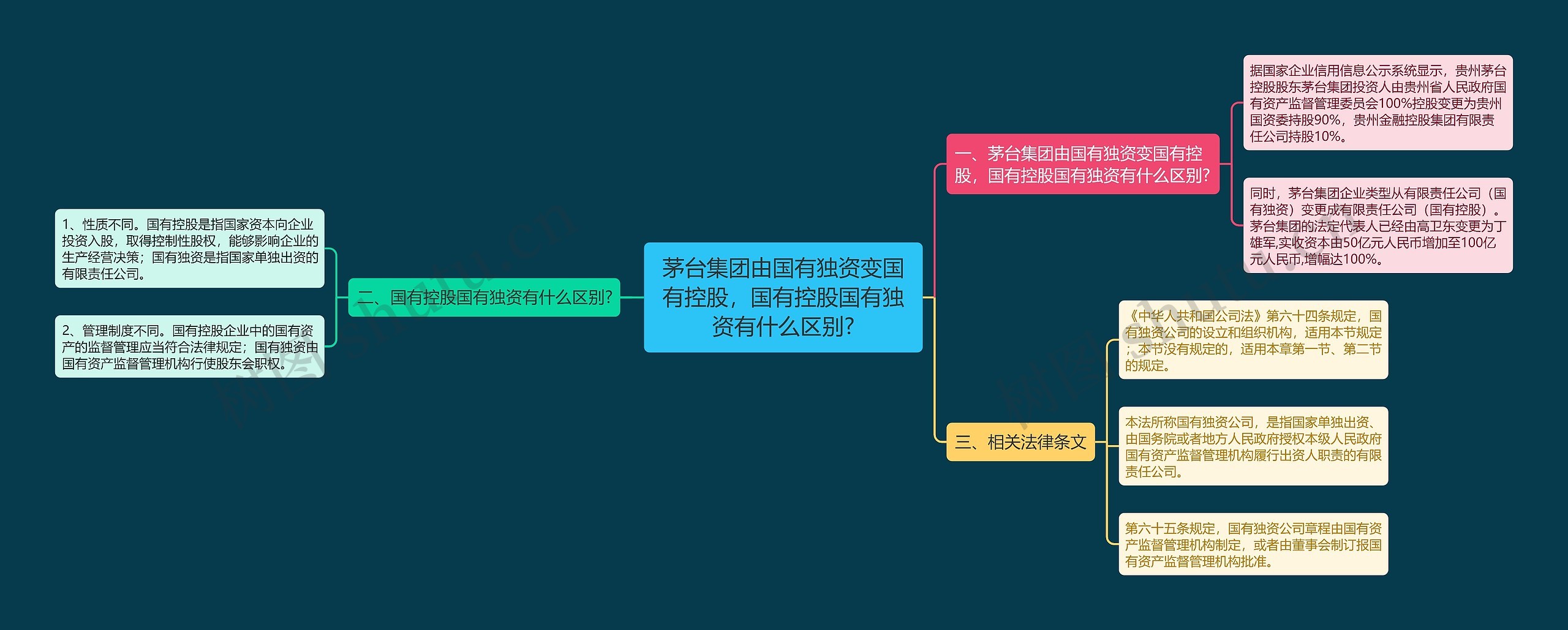 茅台集团由国有独资变国有控股，国有控股国有独资有什么区别?