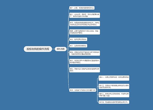 股权收购的操作流程