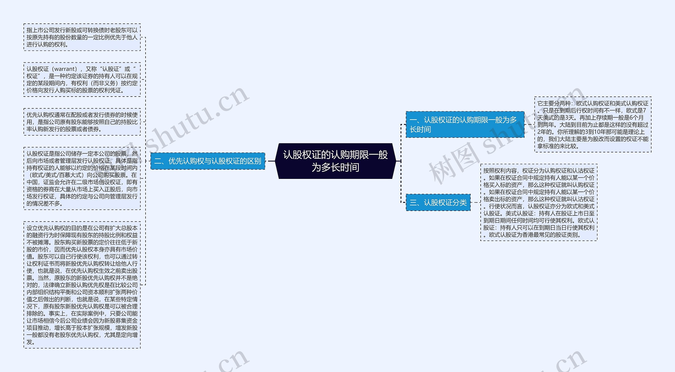 认股权证的认购期限一般为多长时间