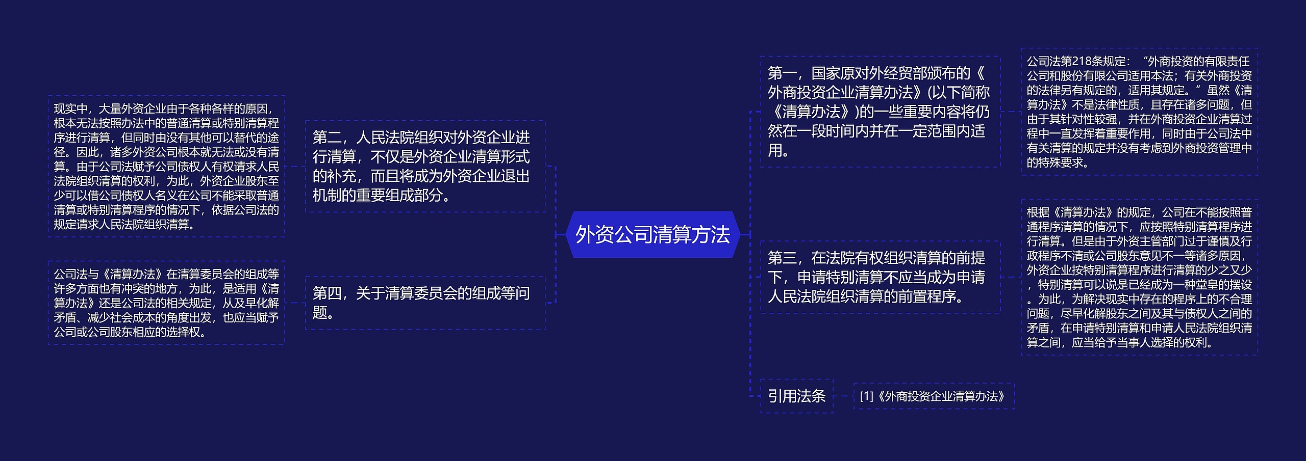 外资公司清算方法思维导图