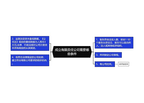 成立有限责任公司需要哪些条件