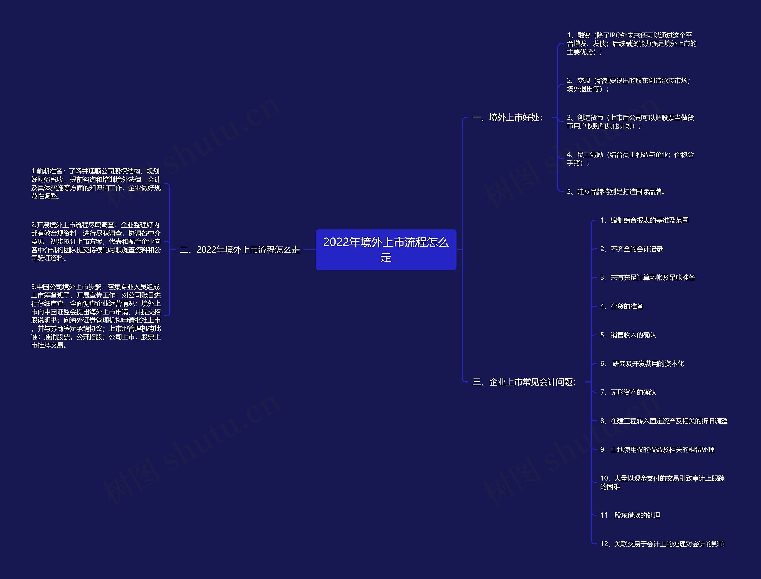 2022年境外上市流程怎么走 2022年境外上市流程怎么走
